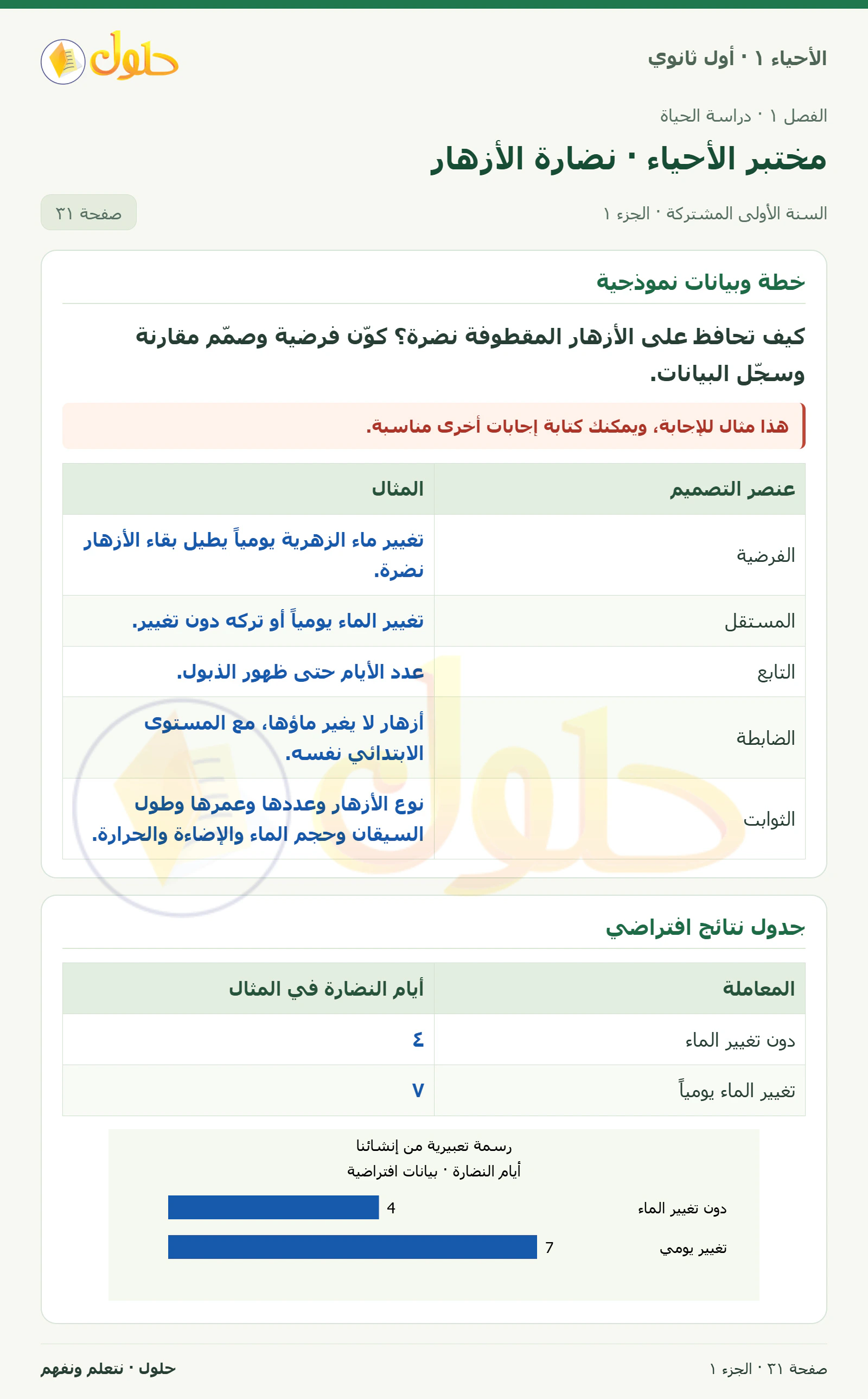 مختبر الأحياء · نضارة الأزهار في كتاب الأحياء ١ للصف الأول الثانوي صفحة ٣١، الجزء ١ من ٣