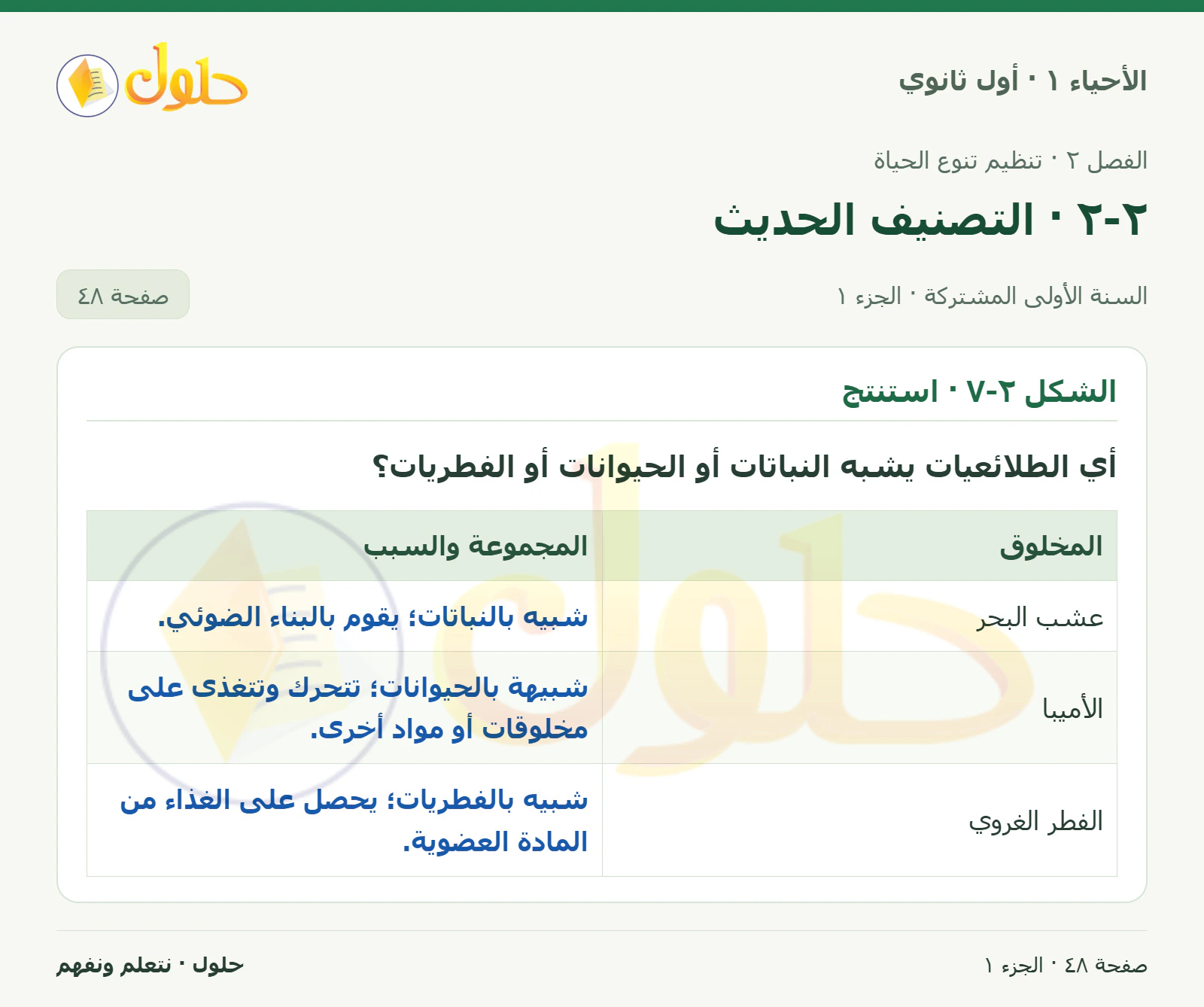 ٢-٢ · التصنيف الحديث في كتاب الأحياء ١ للصف الأول الثانوي صفحة ٤٨