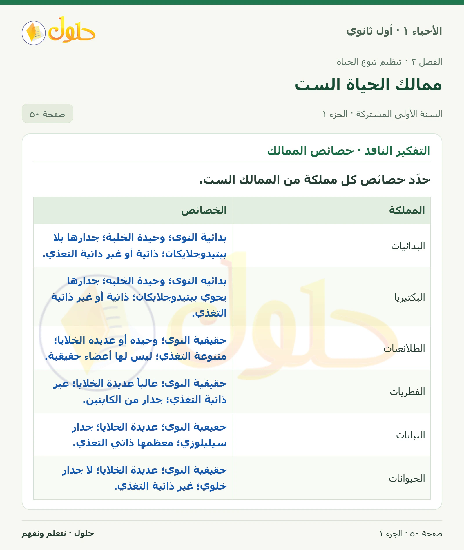 ممالك الحياة الست في كتاب الأحياء ١ للصف الأول الثانوي صفحة ٥٠