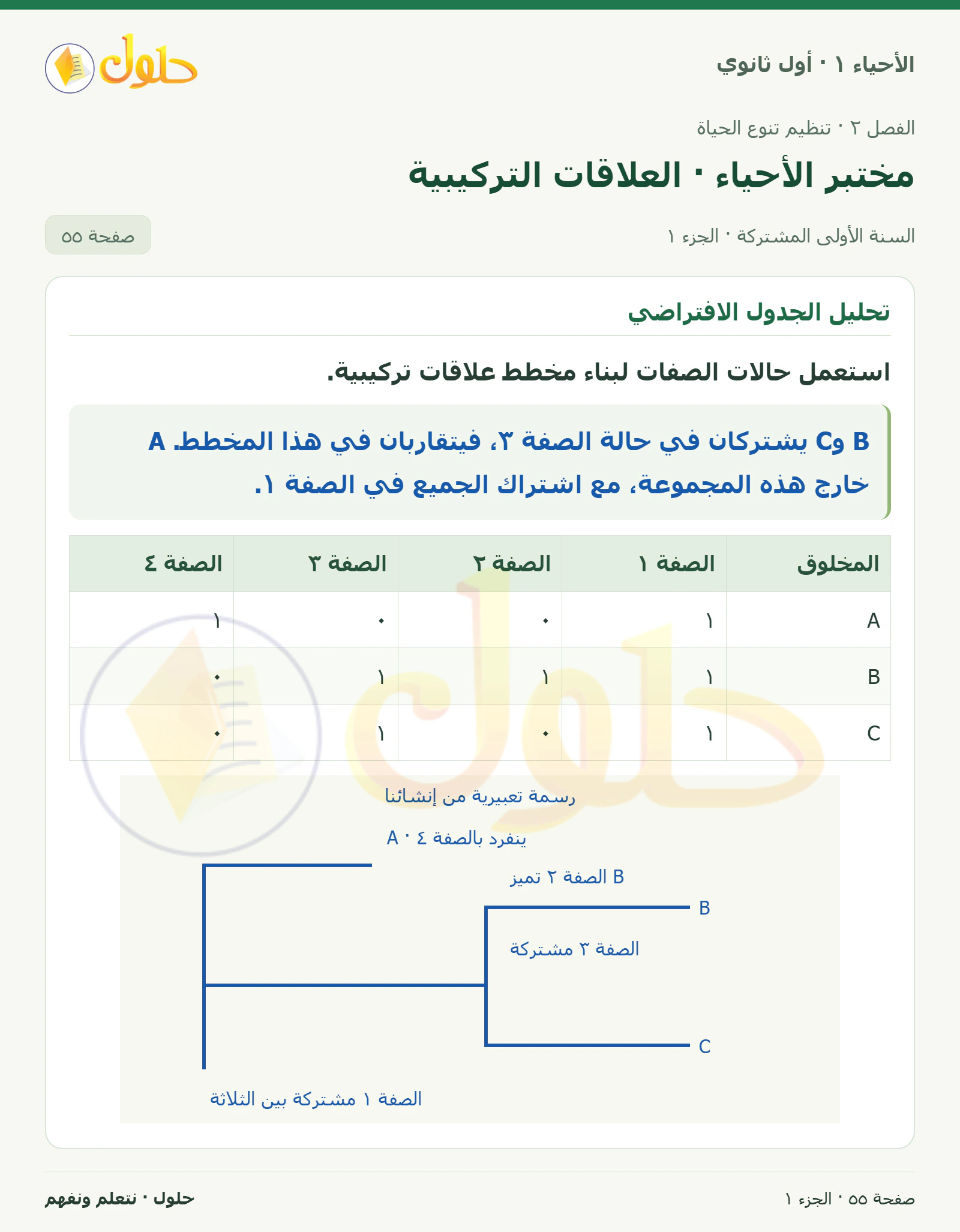 مختبر الأحياء · العلاقات التركيبية في كتاب الأحياء ١ للصف الأول الثانوي صفحة ٥٥، الجزء ١ من ٤