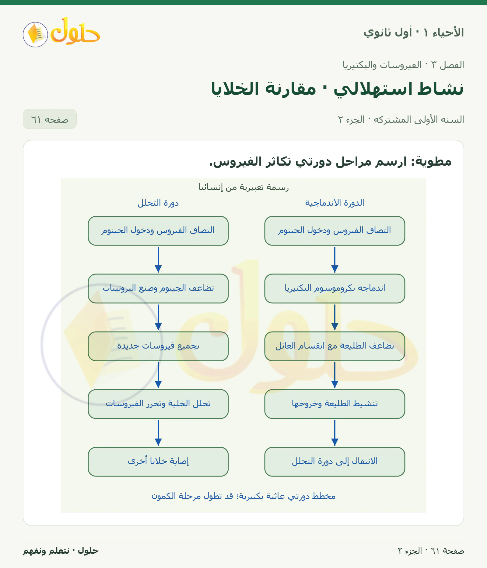 نشاط استهلالي · مقارنة الخلايا في كتاب الأحياء ١ للصف الأول الثانوي صفحة ٦١، الجزء ٢ من ٢