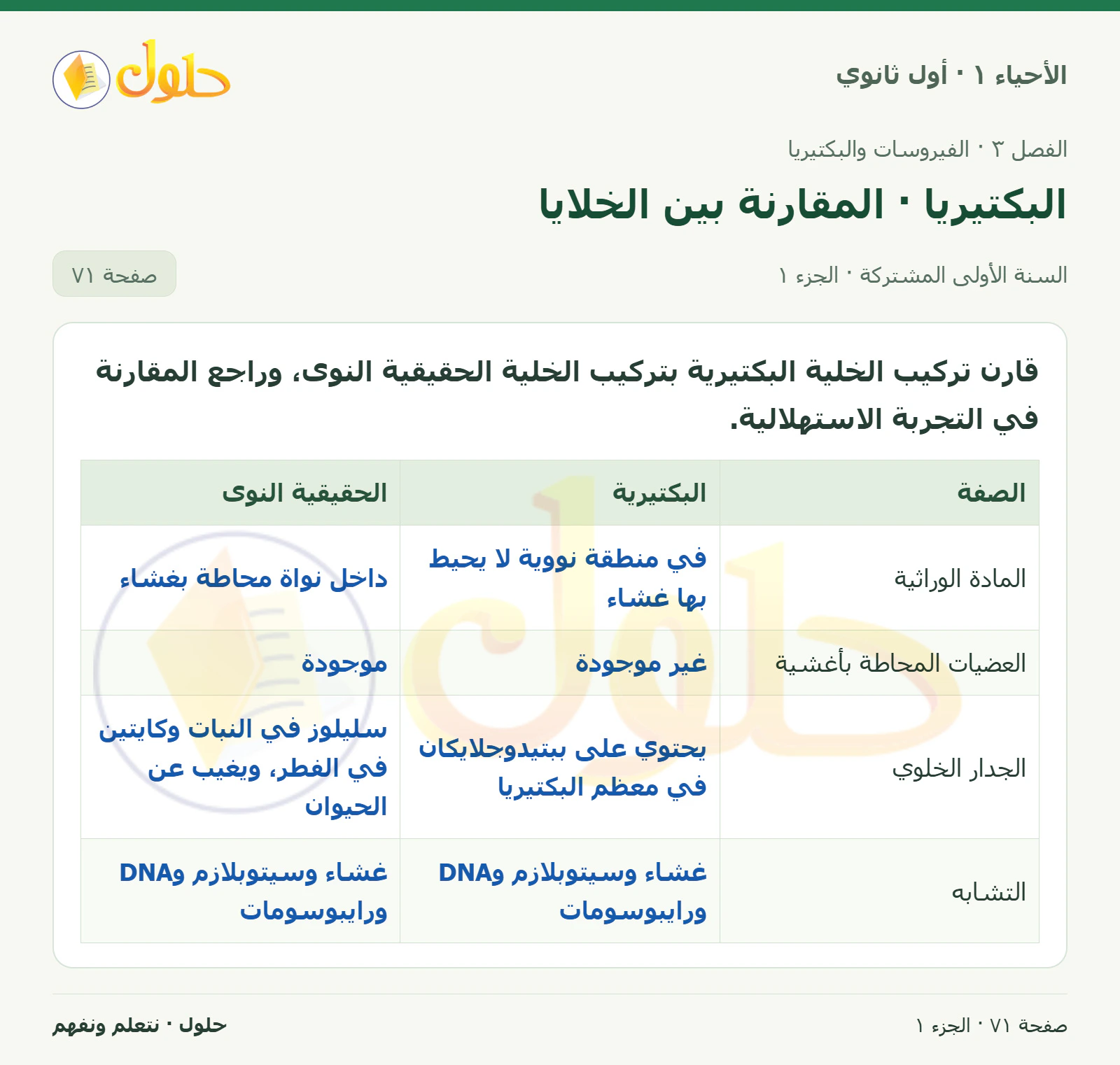 البكتيريا · المقارنة بين الخلايا في كتاب الأحياء ١ للصف الأول الثانوي صفحة ٧١