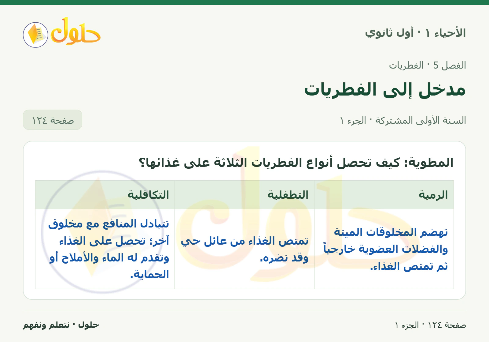مدخل إلى الفطريات في كتاب الأحياء ١ للصف الأول الثانوي صفحة ١٢٤