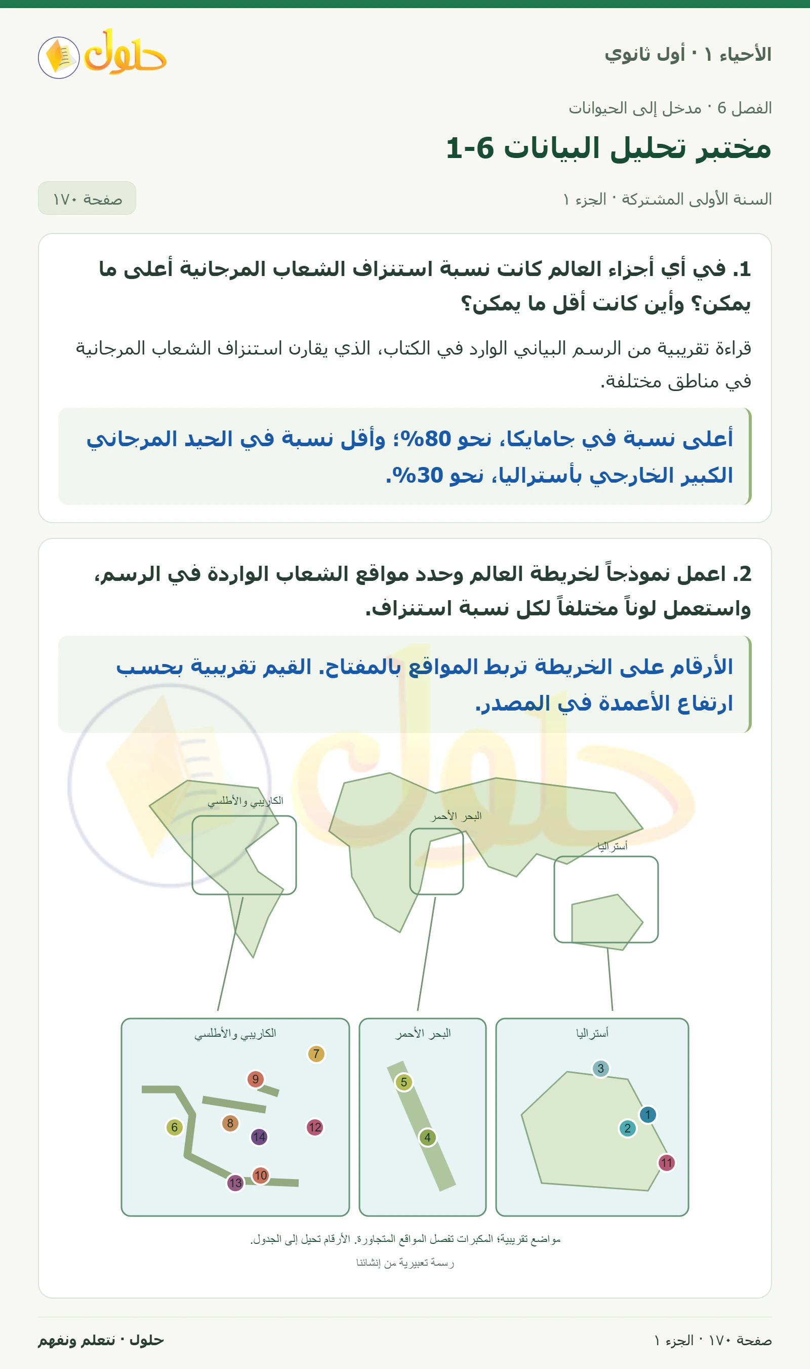 مختبر تحليل البيانات 6-1 في كتاب الأحياء ١ للصف الأول الثانوي صفحة ١٧٠، الجزء ١ من ٢