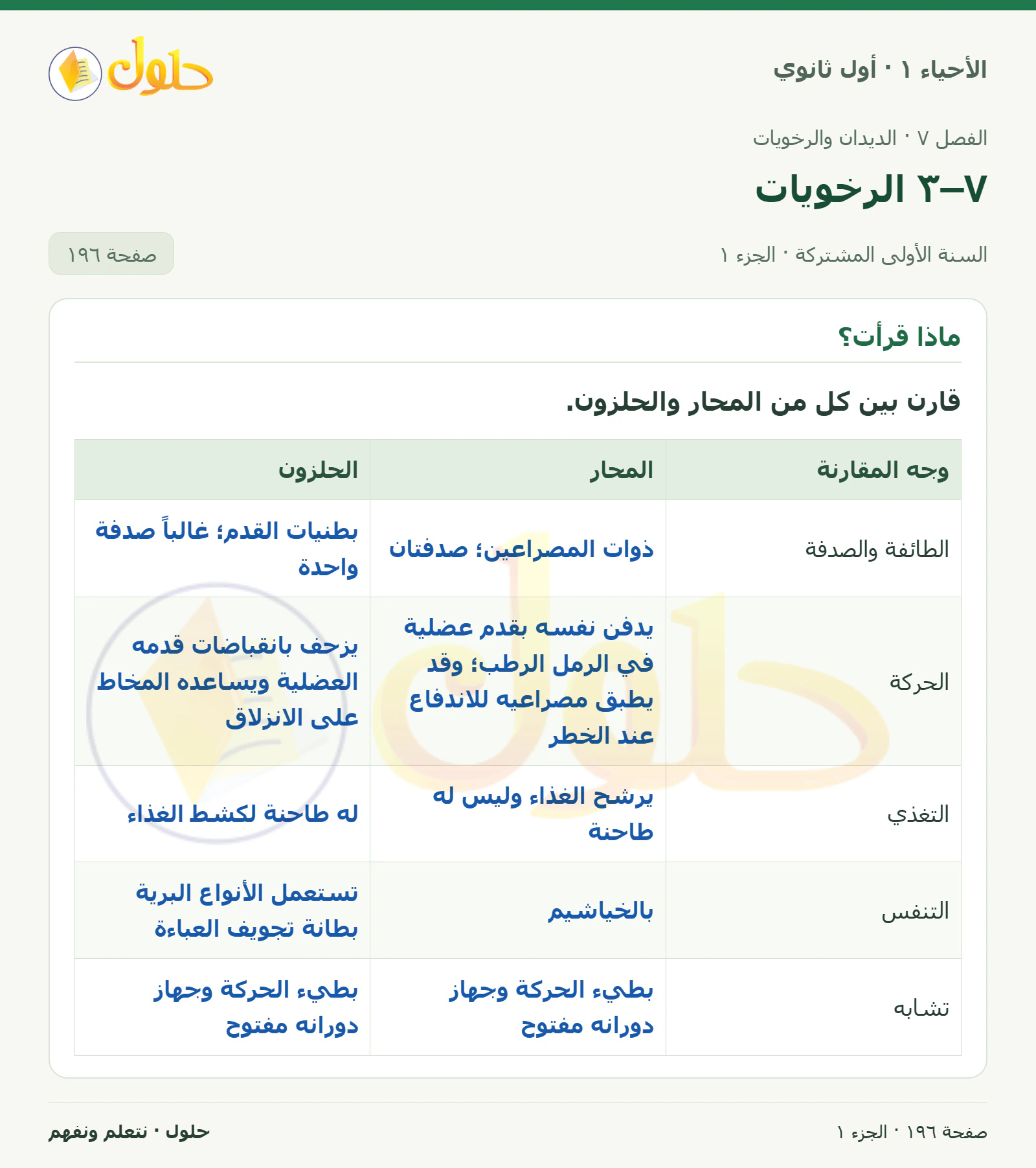 ٧–٣ الرخويات في كتاب الأحياء ١ للصف الأول الثانوي صفحة ١٩٦