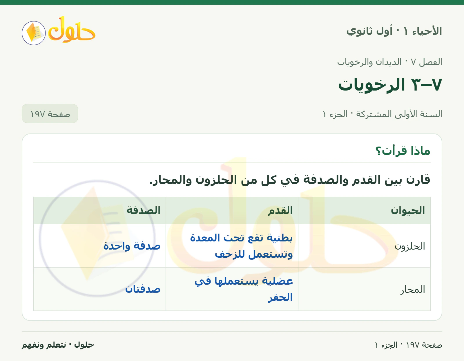 ٧–٣ الرخويات في كتاب الأحياء ١ للصف الأول الثانوي صفحة ١٩٧