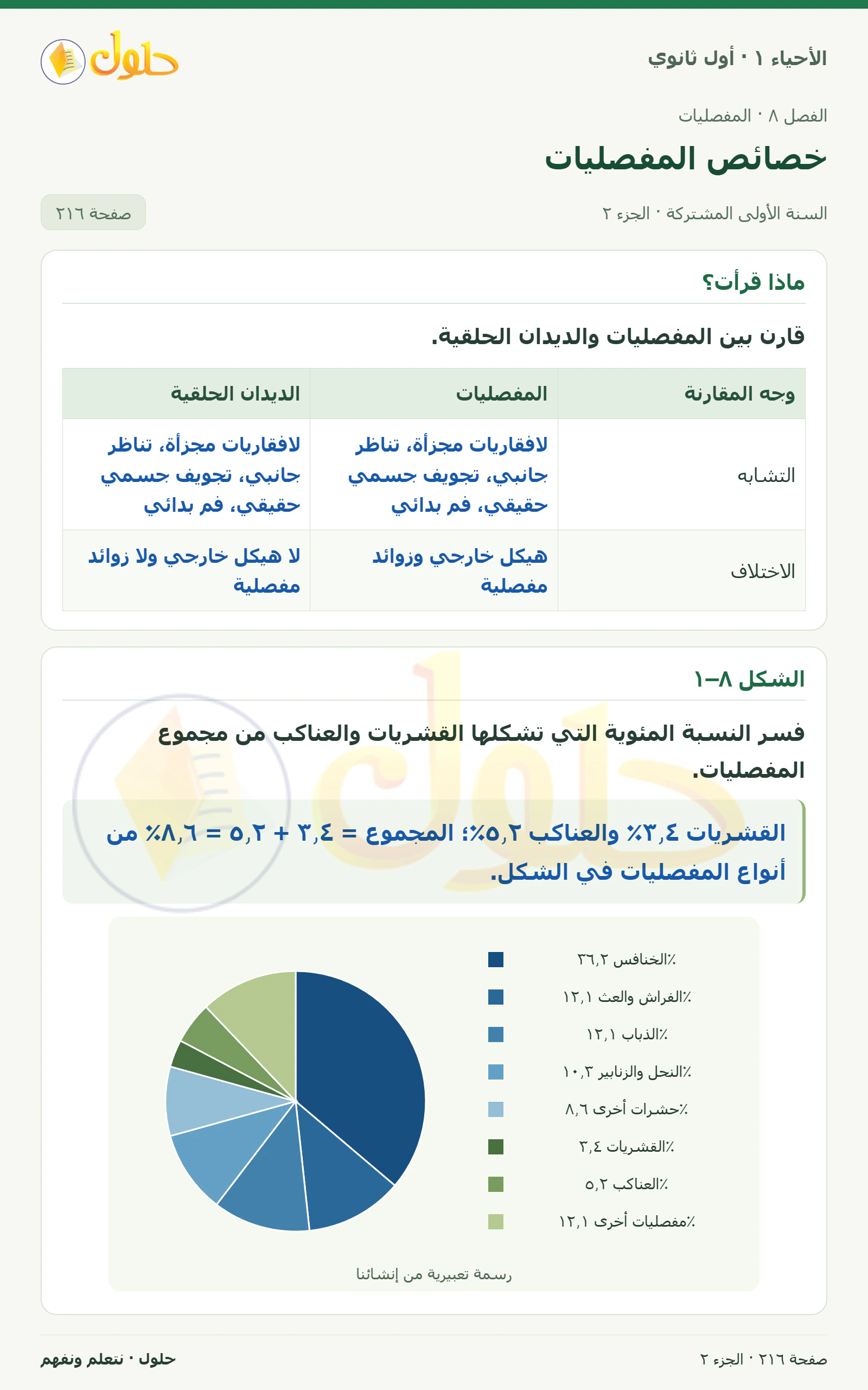 خصائص المفصليات في كتاب الأحياء ١ للصف الأول الثانوي صفحة ٢١٦، الجزء ٢ من ٢