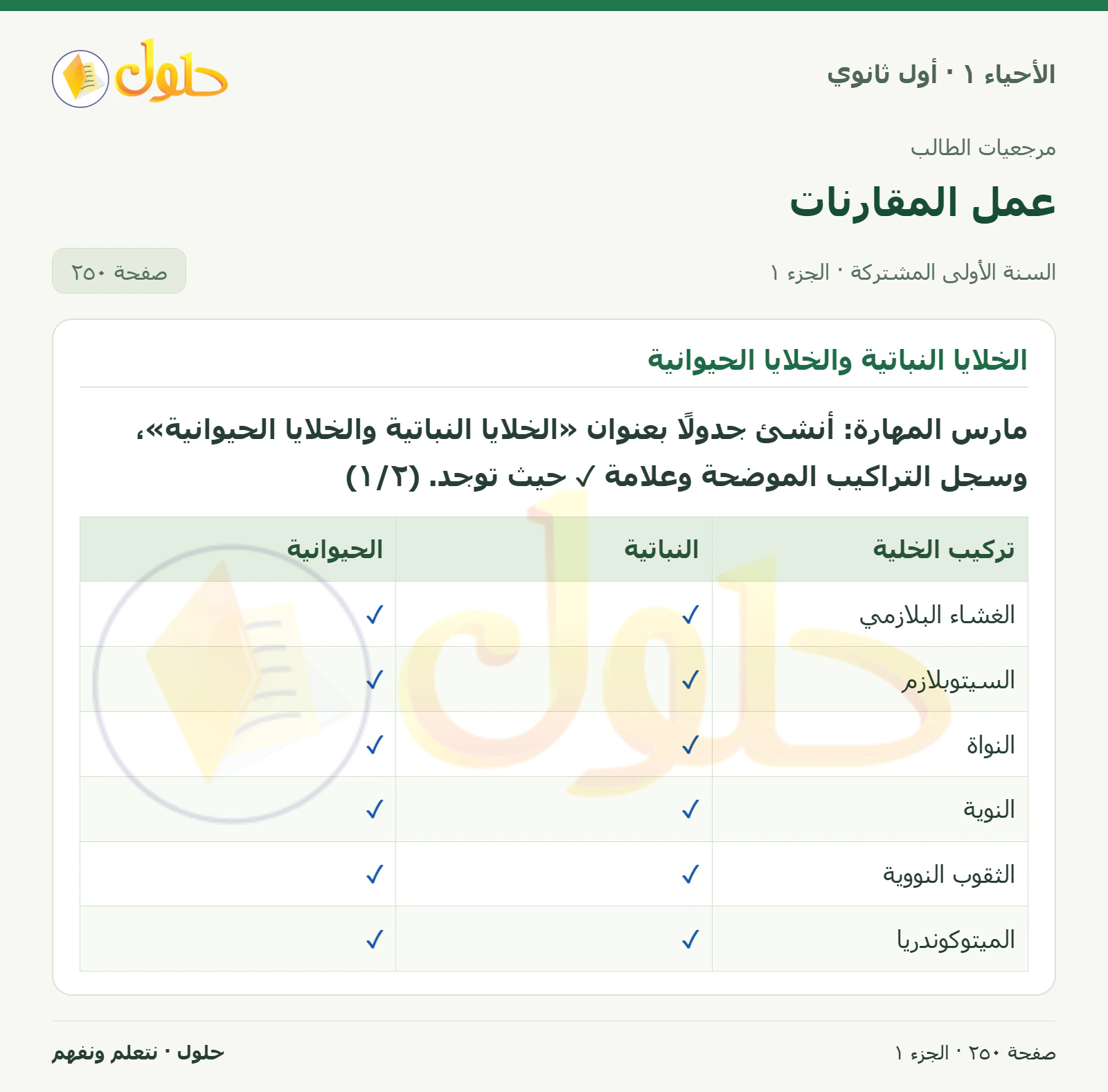عمل المقارنات في كتاب الأحياء ١ للصف الأول الثانوي صفحة ٢٥٠، الجزء ١ من ٣