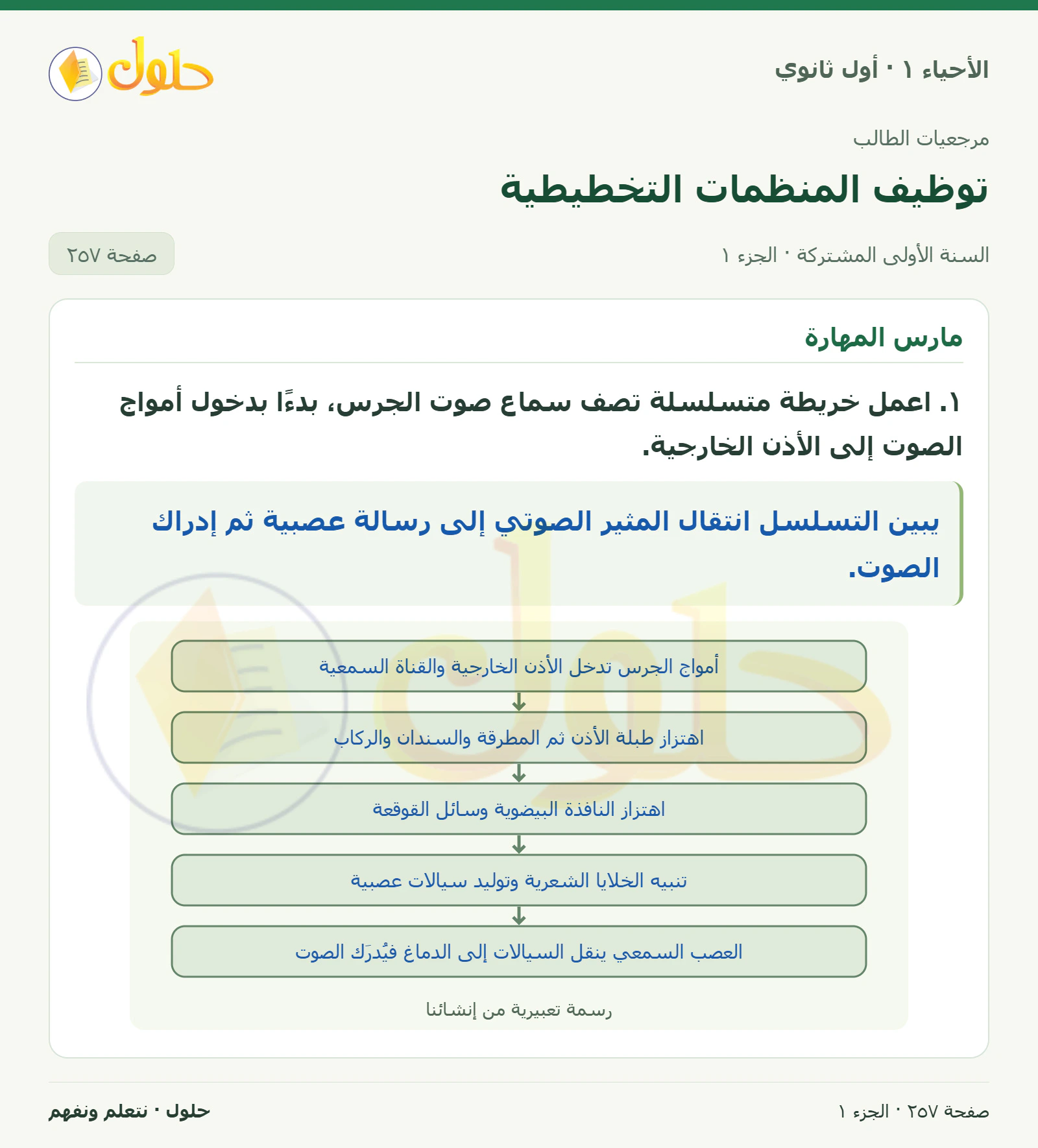 توظيف المنظمات التخطيطية في كتاب الأحياء ١ للصف الأول الثانوي صفحة ٢٥٧، الجزء ١ من ٦