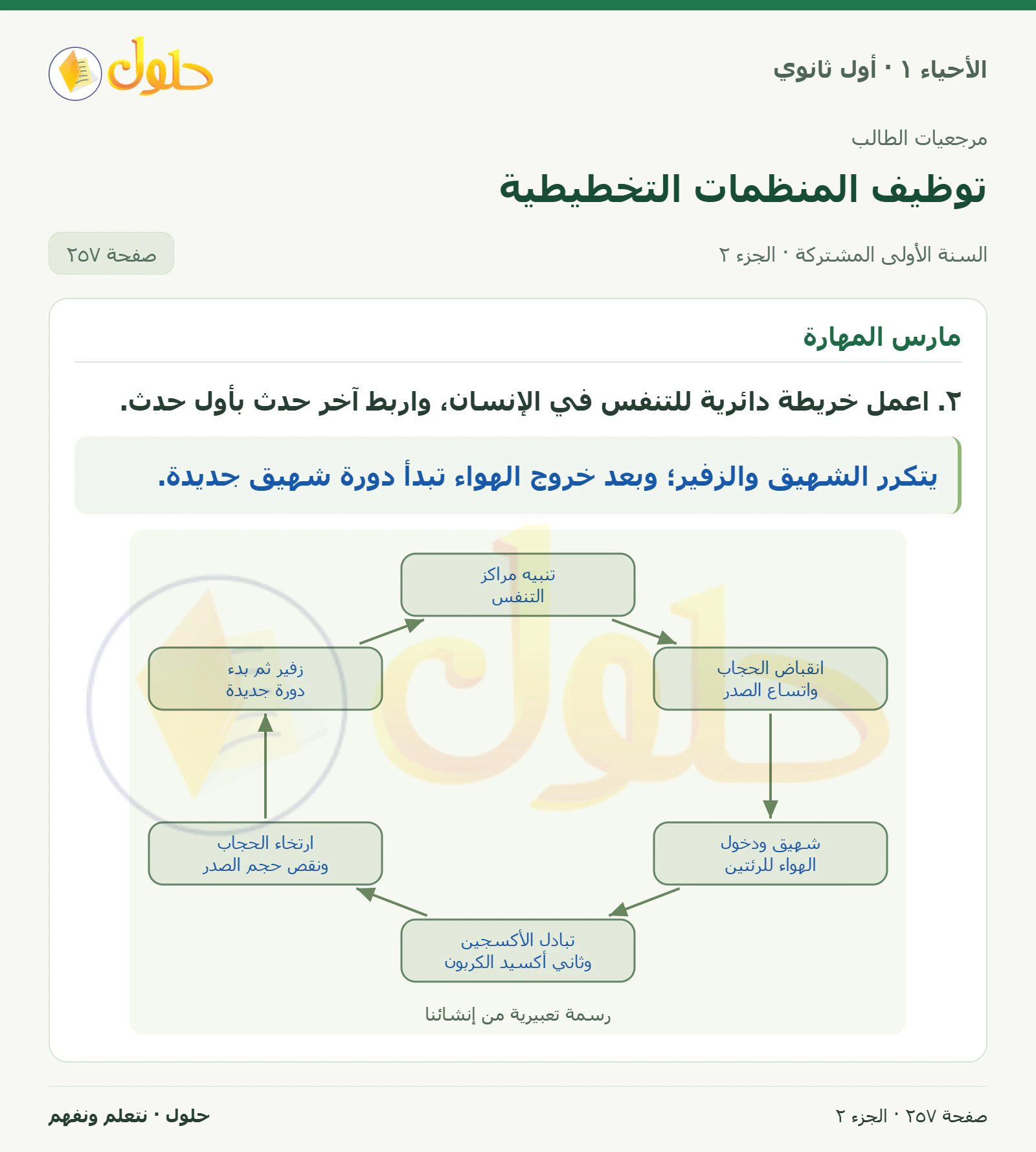 توظيف المنظمات التخطيطية في كتاب الأحياء ١ للصف الأول الثانوي صفحة ٢٥٧، الجزء ٢ من ٦