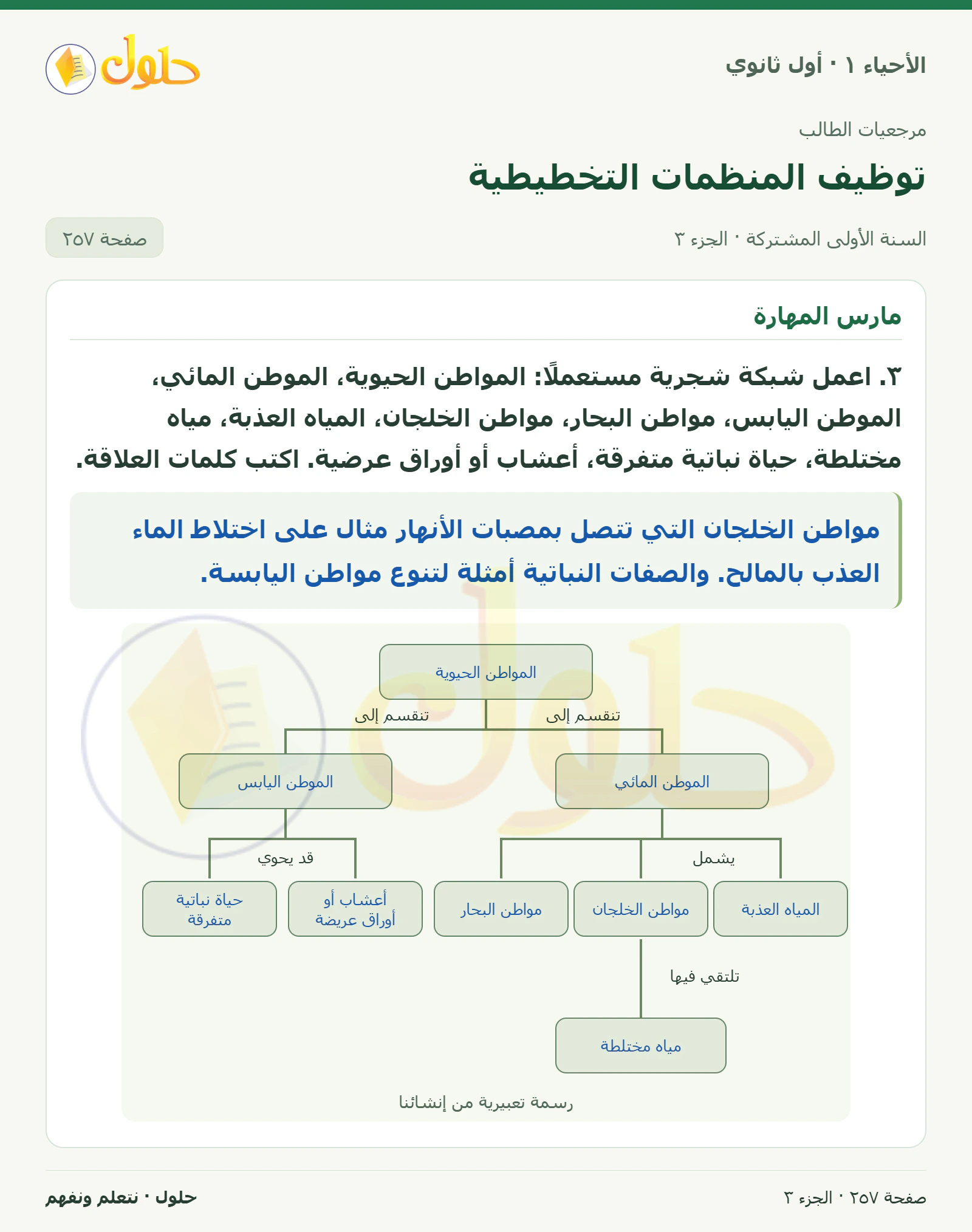 توظيف المنظمات التخطيطية في كتاب الأحياء ١ للصف الأول الثانوي صفحة ٢٥٧، الجزء ٣ من ٦