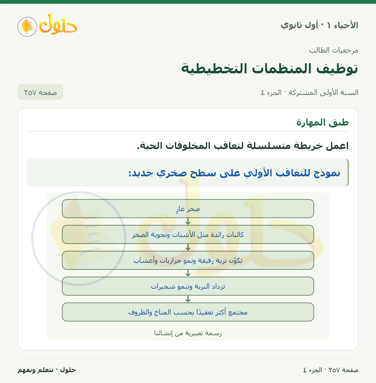 توظيف المنظمات التخطيطية في كتاب الأحياء ١ للصف الأول الثانوي صفحة ٢٥٧، الجزء ٤ من ٦