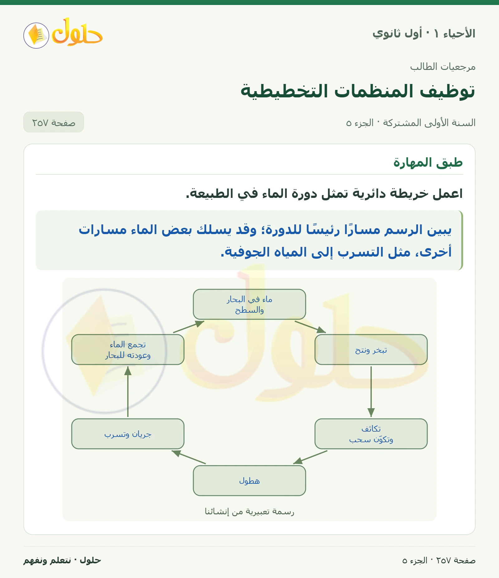 توظيف المنظمات التخطيطية في كتاب الأحياء ١ للصف الأول الثانوي صفحة ٢٥٧، الجزء ٥ من ٦