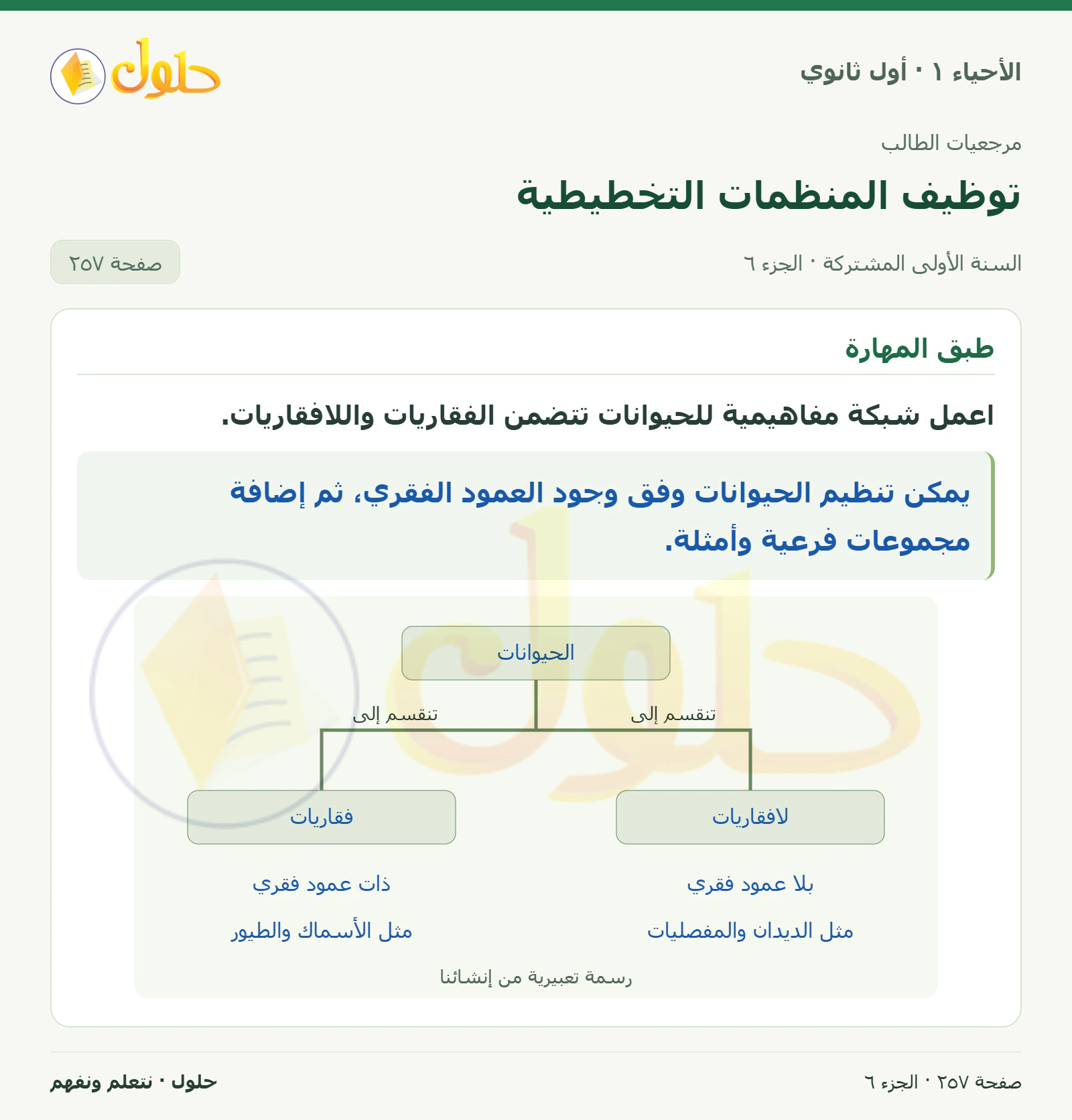 توظيف المنظمات التخطيطية في كتاب الأحياء ١ للصف الأول الثانوي صفحة ٢٥٧، الجزء ٦ من ٦