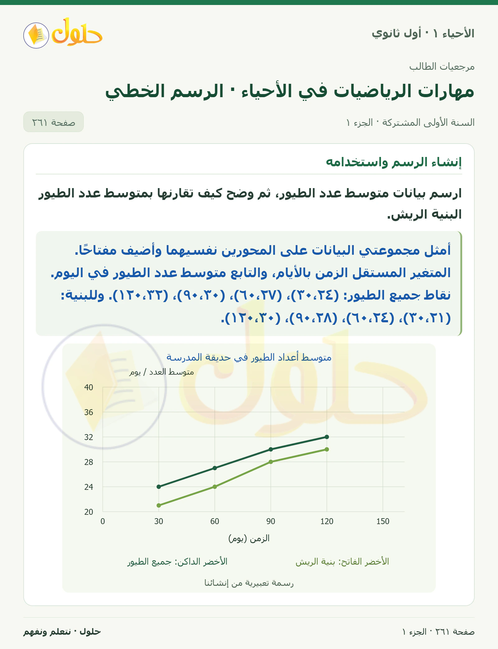 مهارات الرياضيات في الأحياء · الرسم الخطي في كتاب الأحياء ١ للصف الأول الثانوي صفحة ٢٦١