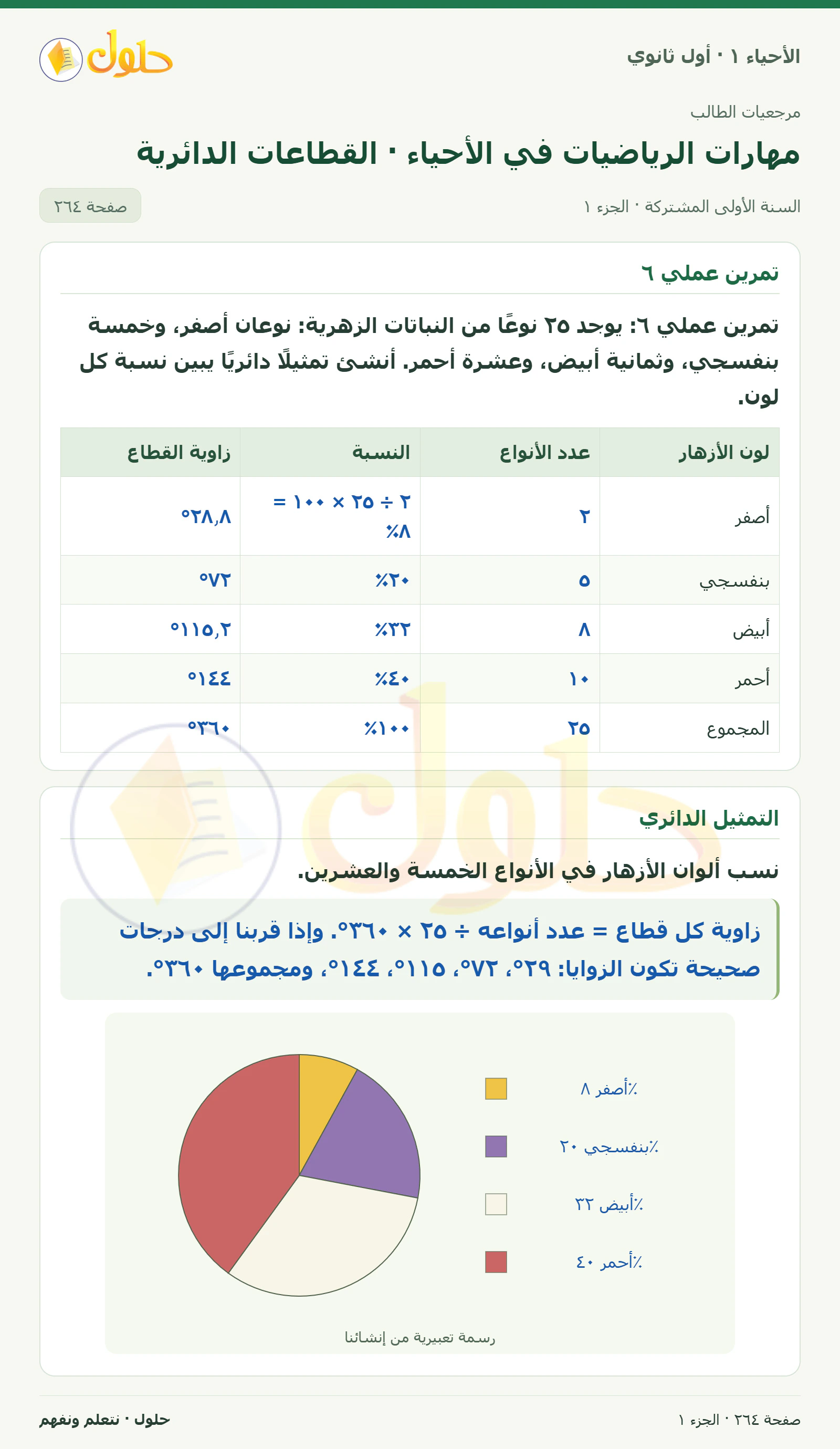 مهارات الرياضيات في الأحياء · القطاعات الدائرية في كتاب الأحياء ١ للصف الأول الثانوي صفحة ٢٦٤