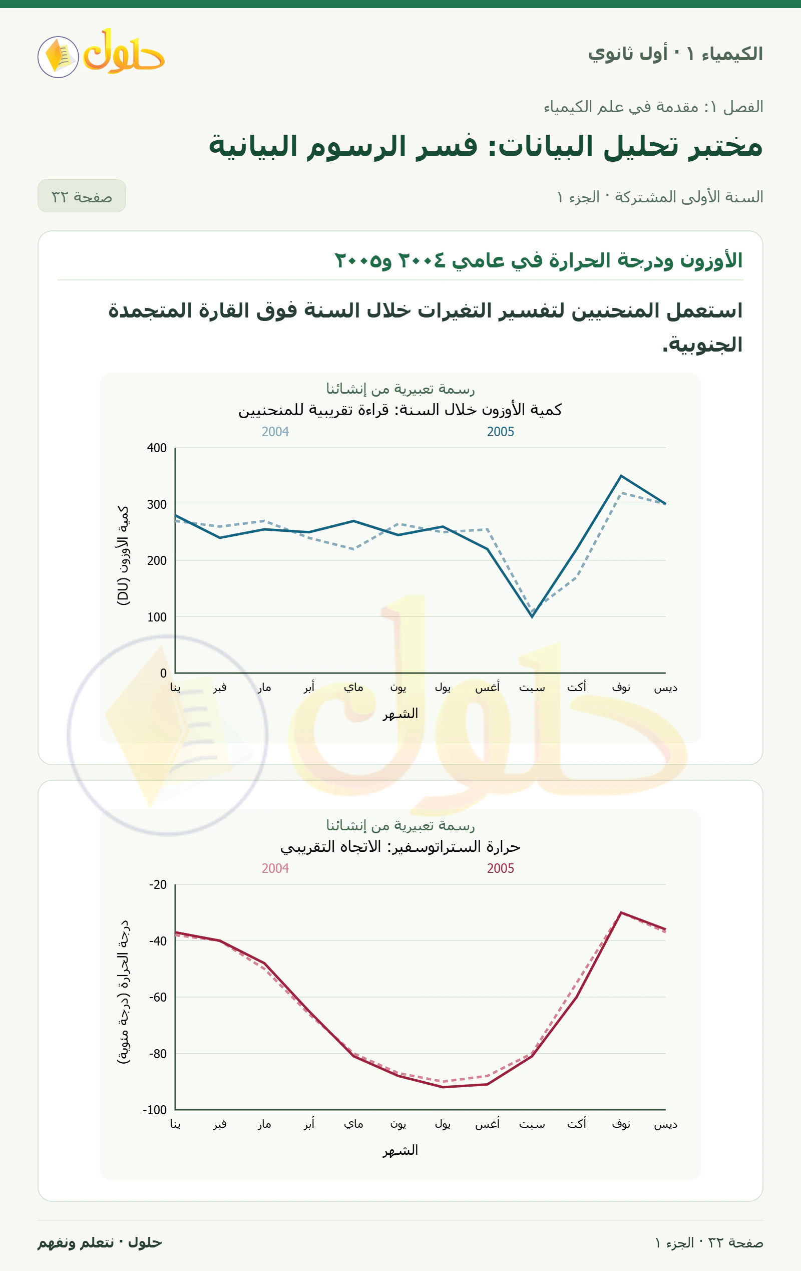 مختبر تحليل البيانات: فسر الرسوم البيانية في كتاب الكيمياء ١ للصف الأول الثانوي صفحة ٣٢، الجزء ١ من ٢