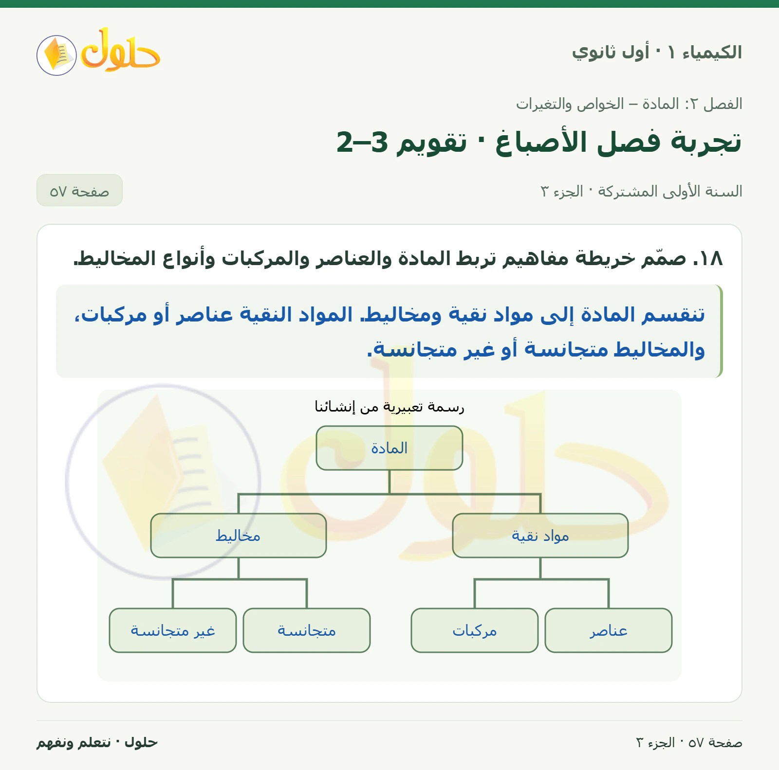 تجربة فصل الأصباغ · تقويم 2–3 في كتاب الكيمياء ١ للصف الأول الثانوي صفحة ٥٧، الجزء ٣ من ٣