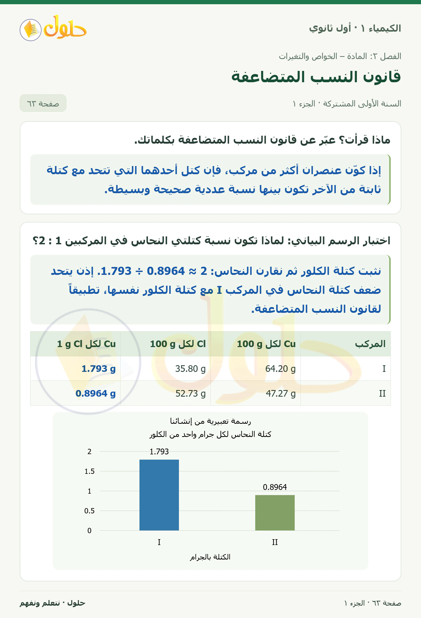 قانون النسب المتضاعفة في كتاب الكيمياء ١ للصف الأول الثانوي صفحة ٦٣