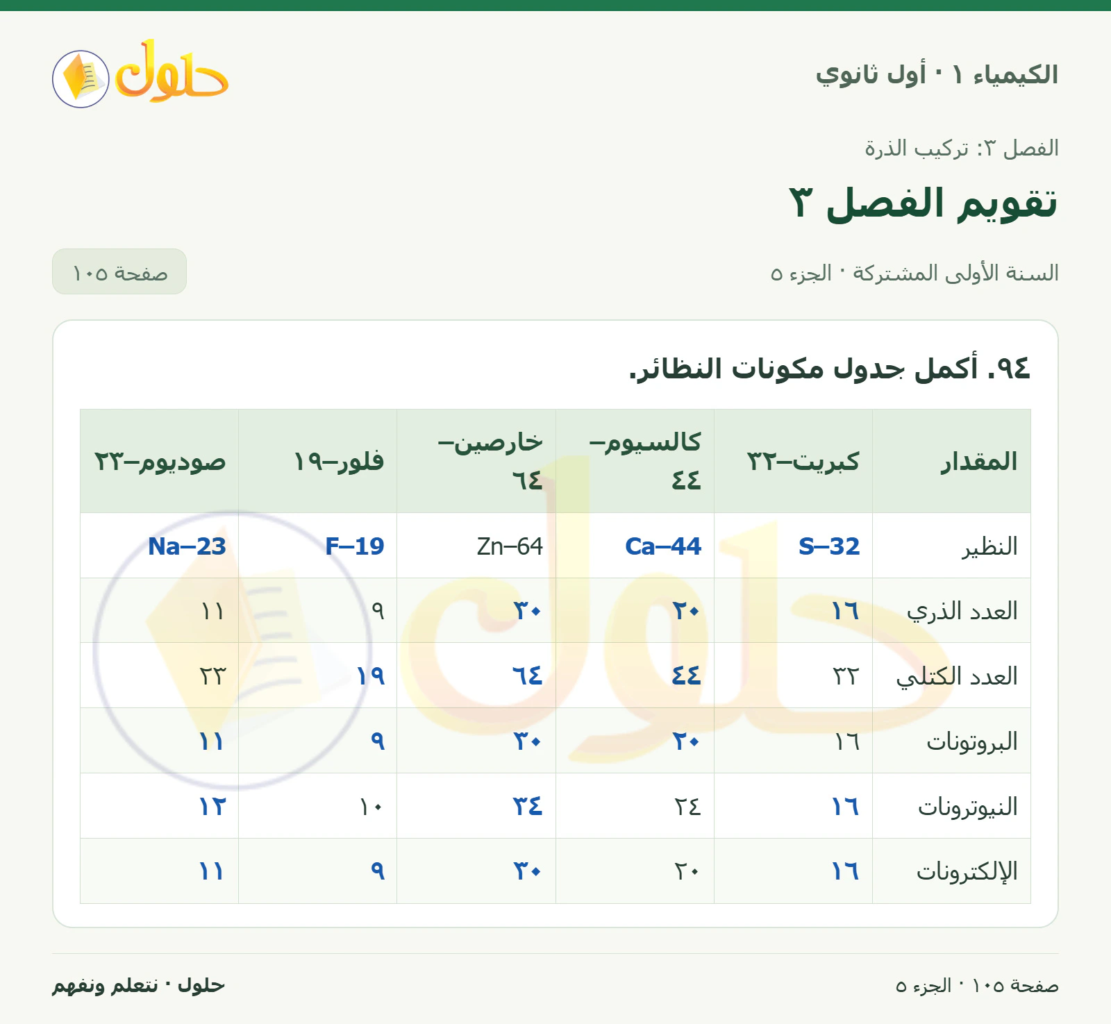 تقويم الفصل ٣ في كتاب الكيمياء ١ للصف الأول الثانوي صفحة ١٠٥، الجزء ٥ من ٥