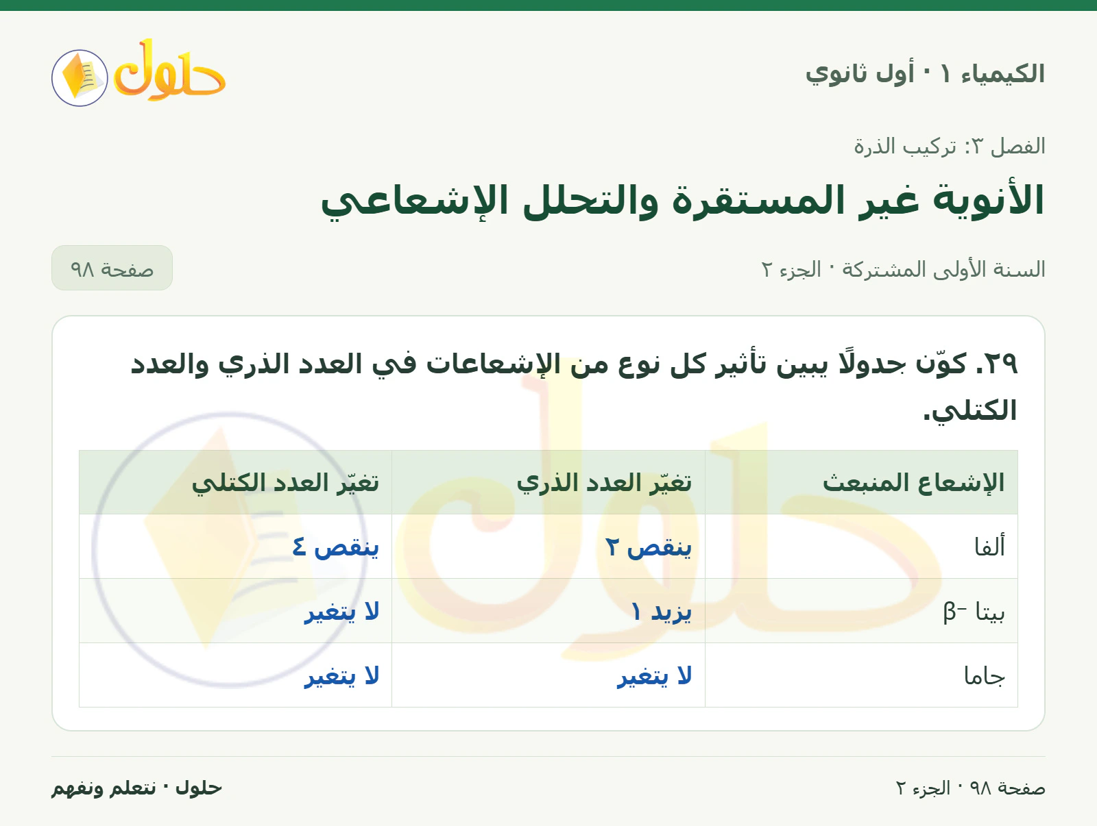 الأنوية غير المستقرة والتحلل الإشعاعي في كتاب الكيمياء ١ للصف الأول الثانوي صفحة ٩٨، الجزء ٢ من ٢