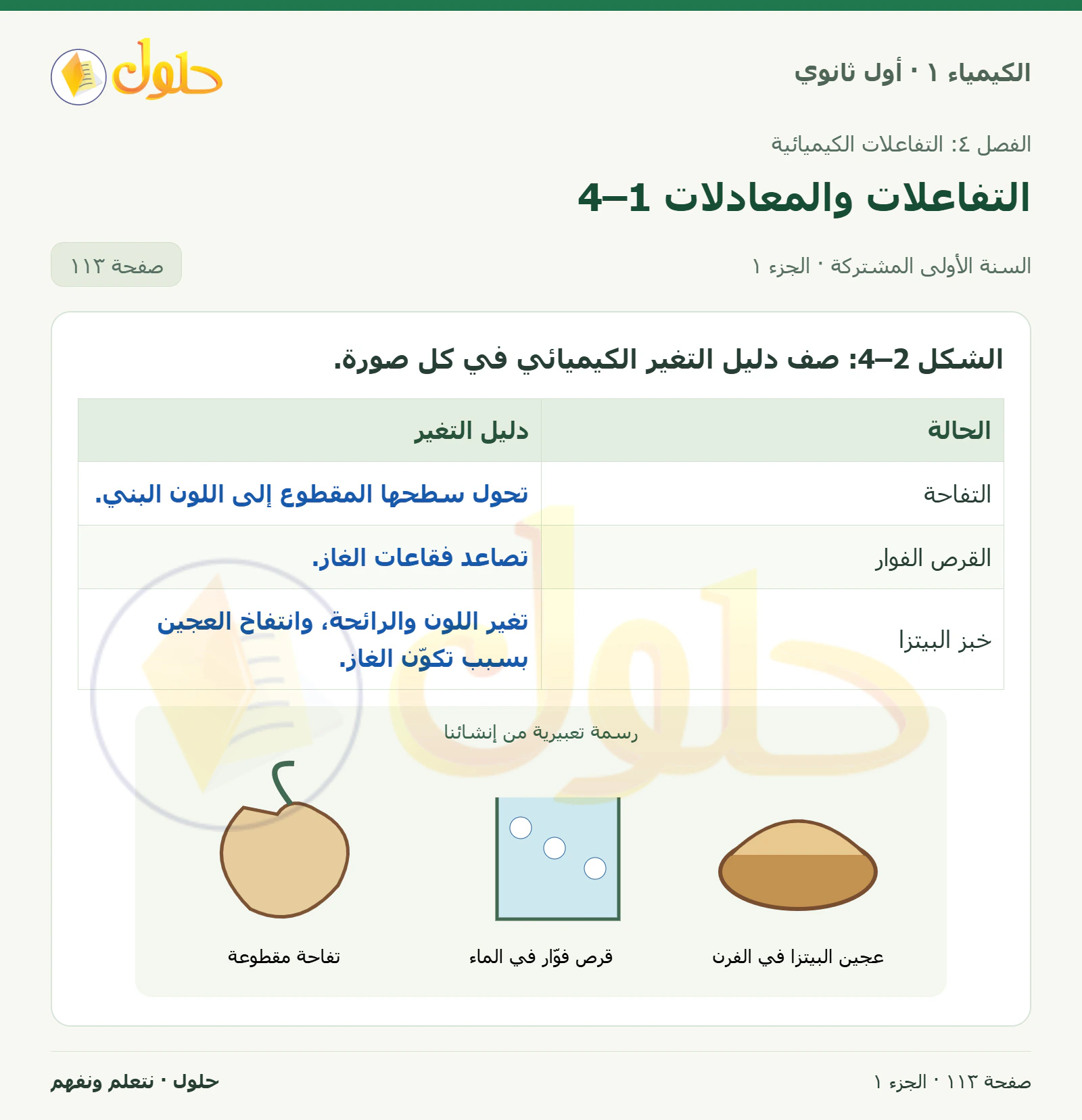 التفاعلات والمعادلات 4–1 في كتاب الكيمياء ١ للصف الأول الثانوي صفحة ١١٣