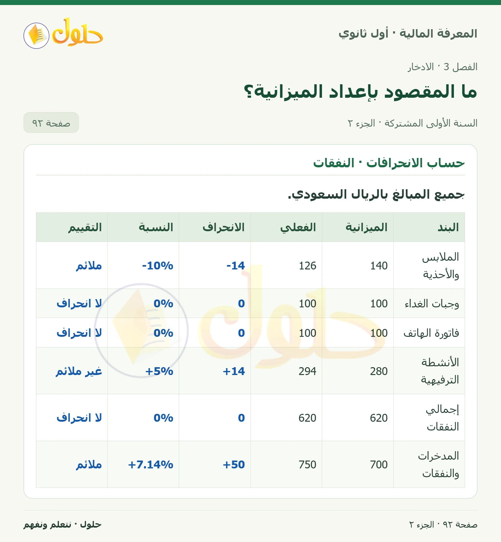 إعداد تحليل للميزانية / حساب الانحرافات · الدخل والمدخرات · حساب الانحرافات · النفقات في كتاب المعرفة المالية للصف الأول الثانوي صفحة ٩٢، الجزء ٢ من ٢