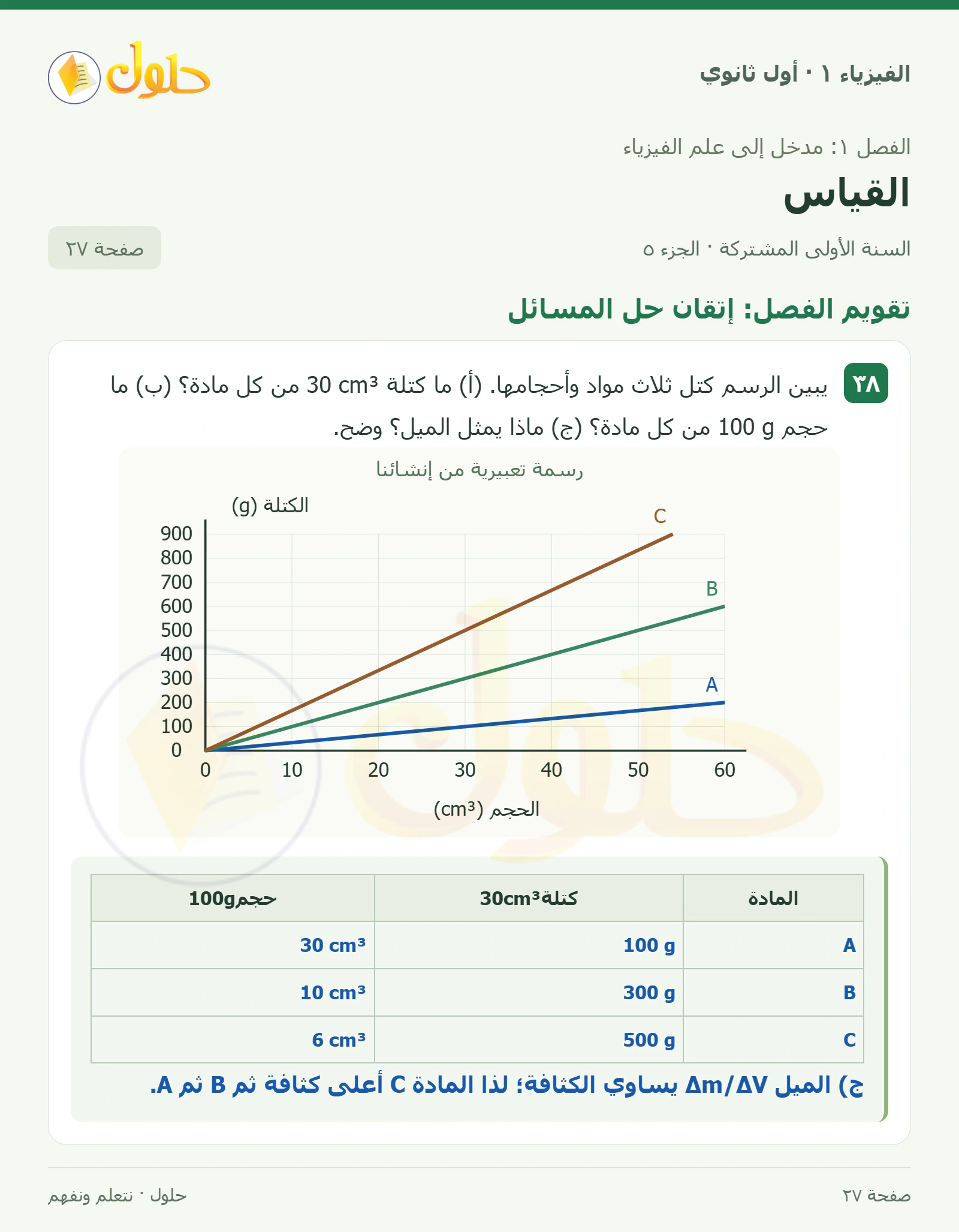 تقويم الفصل: إتقان حل المسائل في كتاب الفيزياء ١ للصف الأول الثانوي صفحة ٢٧ الجزء ٥