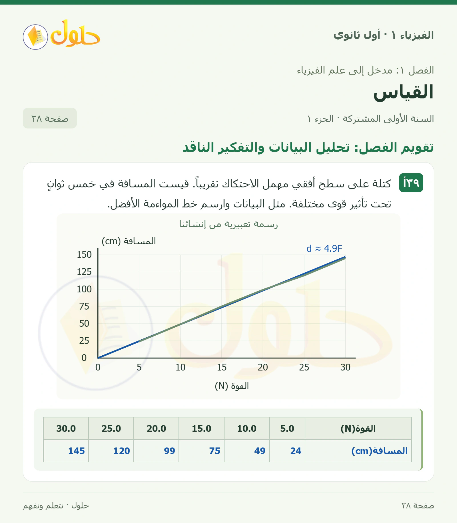 تقويم الفصل: تحليل البيانات والتفكير الناقد في كتاب الفيزياء ١ للصف الأول الثانوي صفحة ٢٨ الجزء ١
