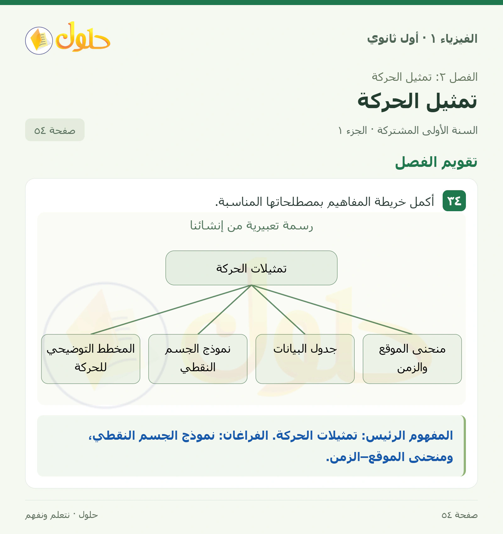 تقويم الفصل في كتاب الفيزياء ١ للصف الأول الثانوي صفحة ٥٤ الجزء ١