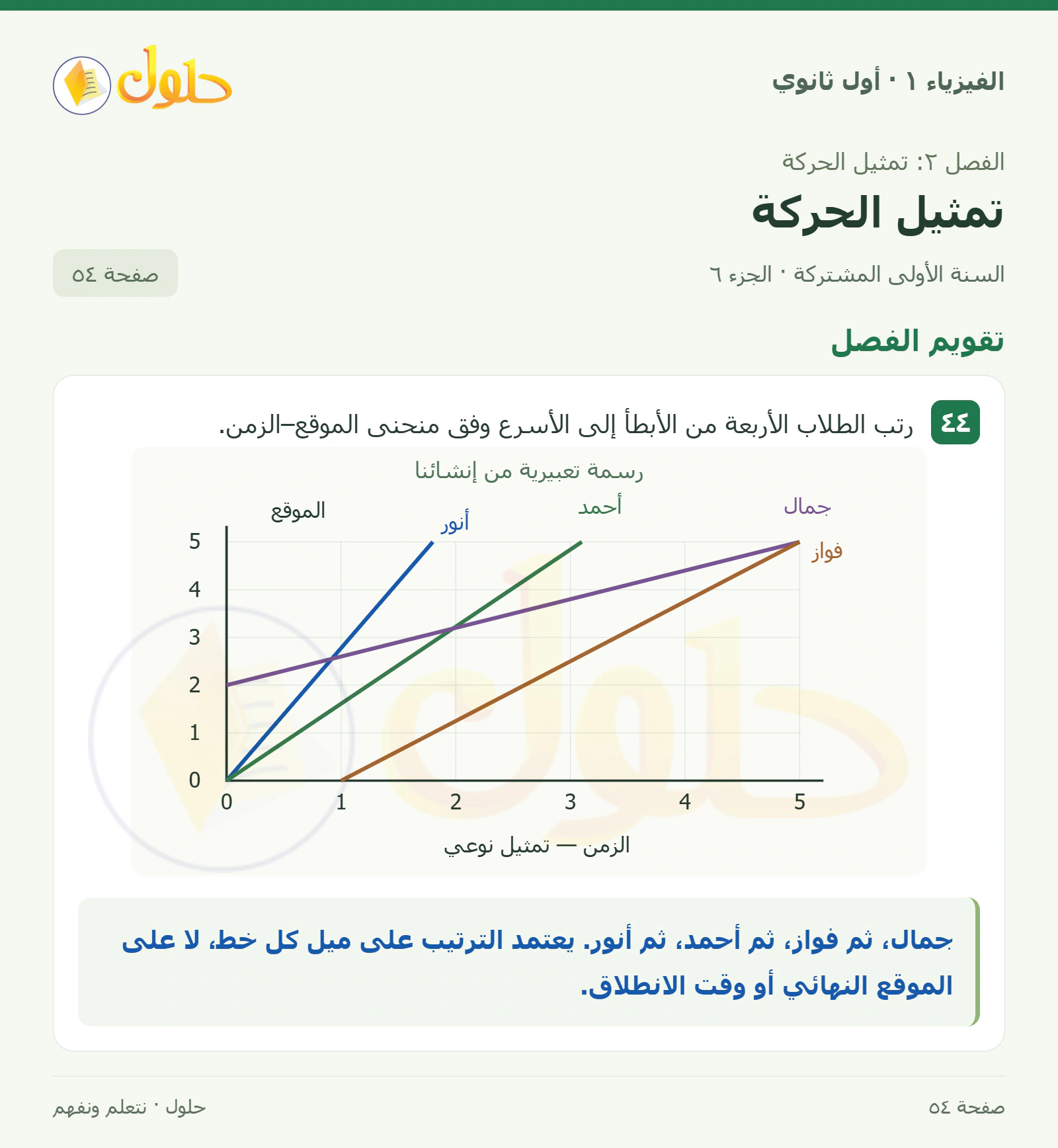 تقويم الفصل في كتاب الفيزياء ١ للصف الأول الثانوي صفحة ٥٤ الجزء ٦