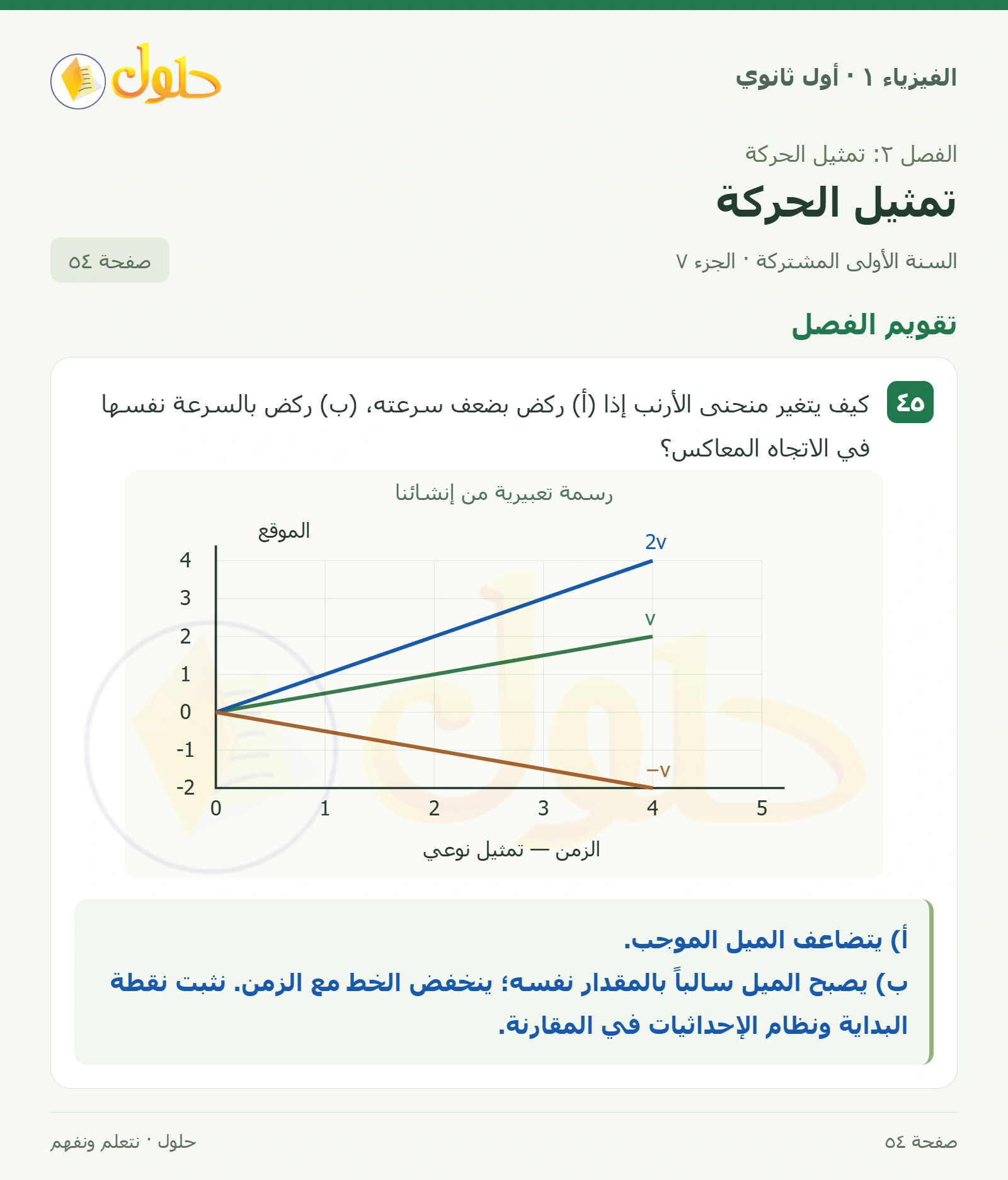 تقويم الفصل في كتاب الفيزياء ١ للصف الأول الثانوي صفحة ٥٤ الجزء ٧