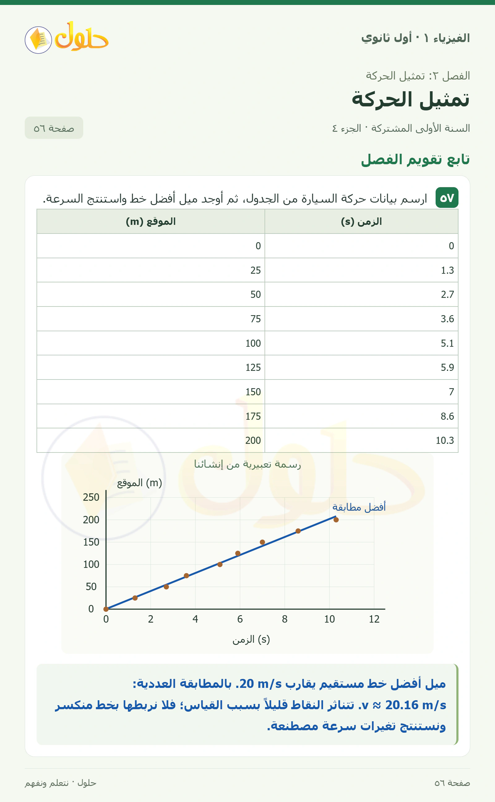 تابع تقويم الفصل في كتاب الفيزياء ١ للصف الأول الثانوي صفحة ٥٦ الجزء ٤