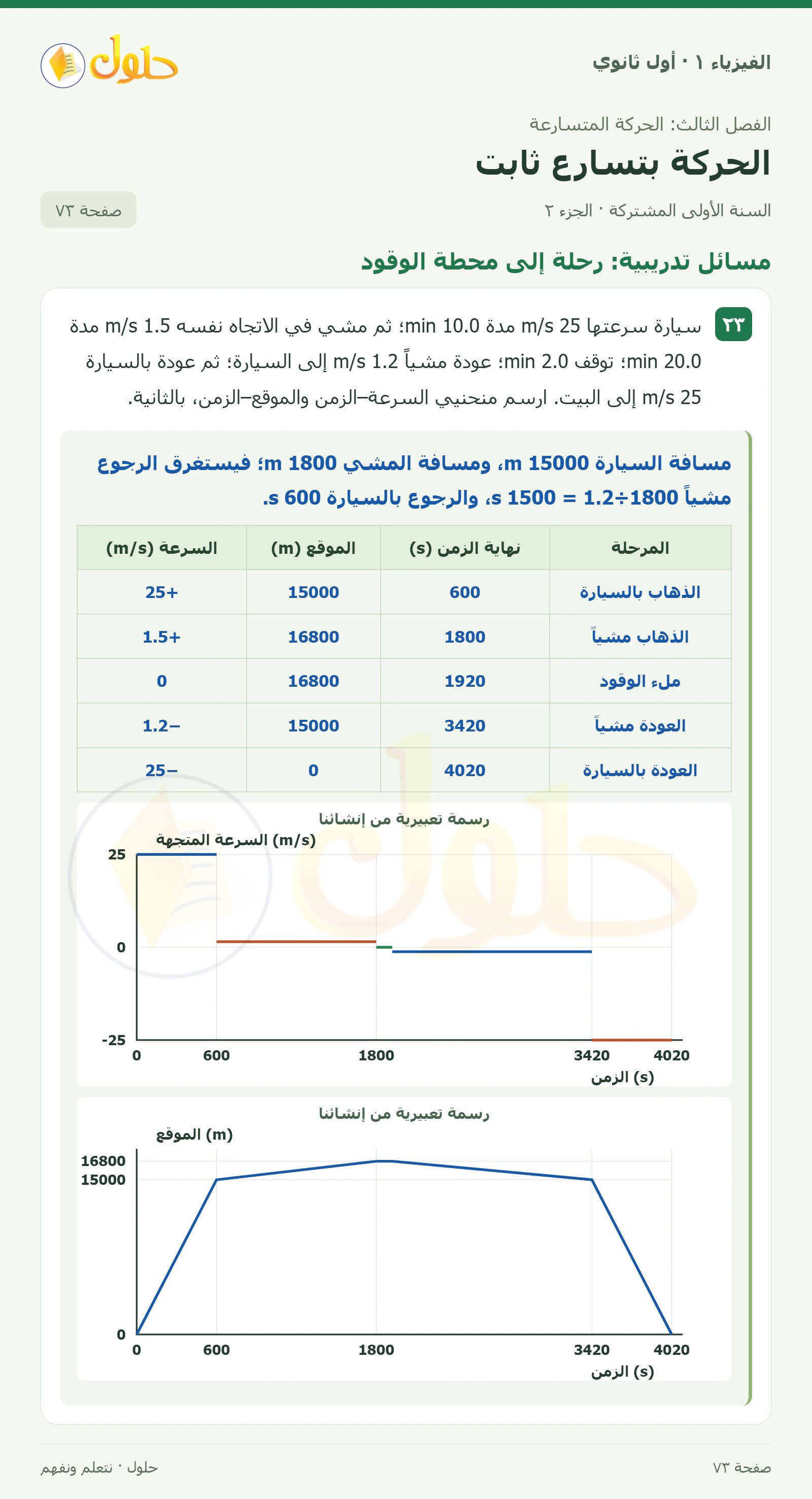 أنشطة الحركة بتسارع ثابت في كتاب الفيزياء ١ للصف الأول الثانوي صفحة ٧٣ الجزء ٢