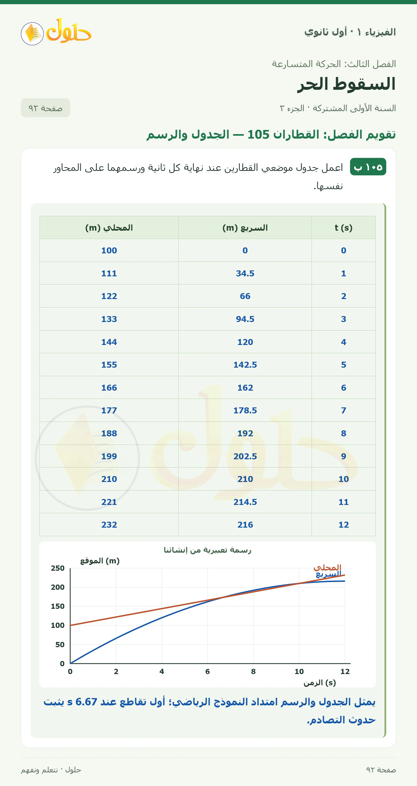 أنشطة السقوط الحر في كتاب الفيزياء ١ للصف الأول الثانوي صفحة ٩٢ الجزء ٣