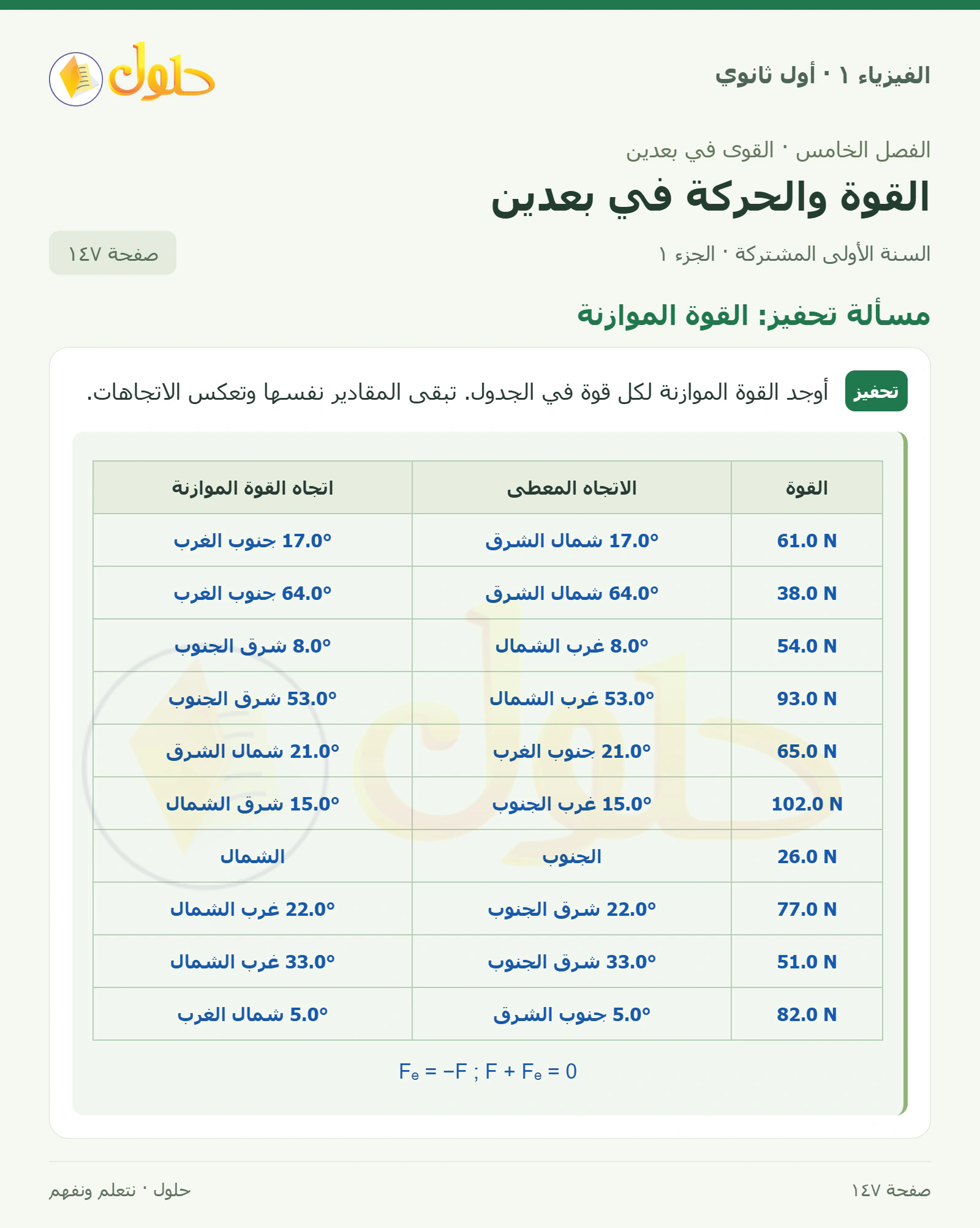 مسألة تحفيز: القوة الموازنة في كتاب الفيزياء ١ للصف الأول الثانوي صفحة ١٤٧