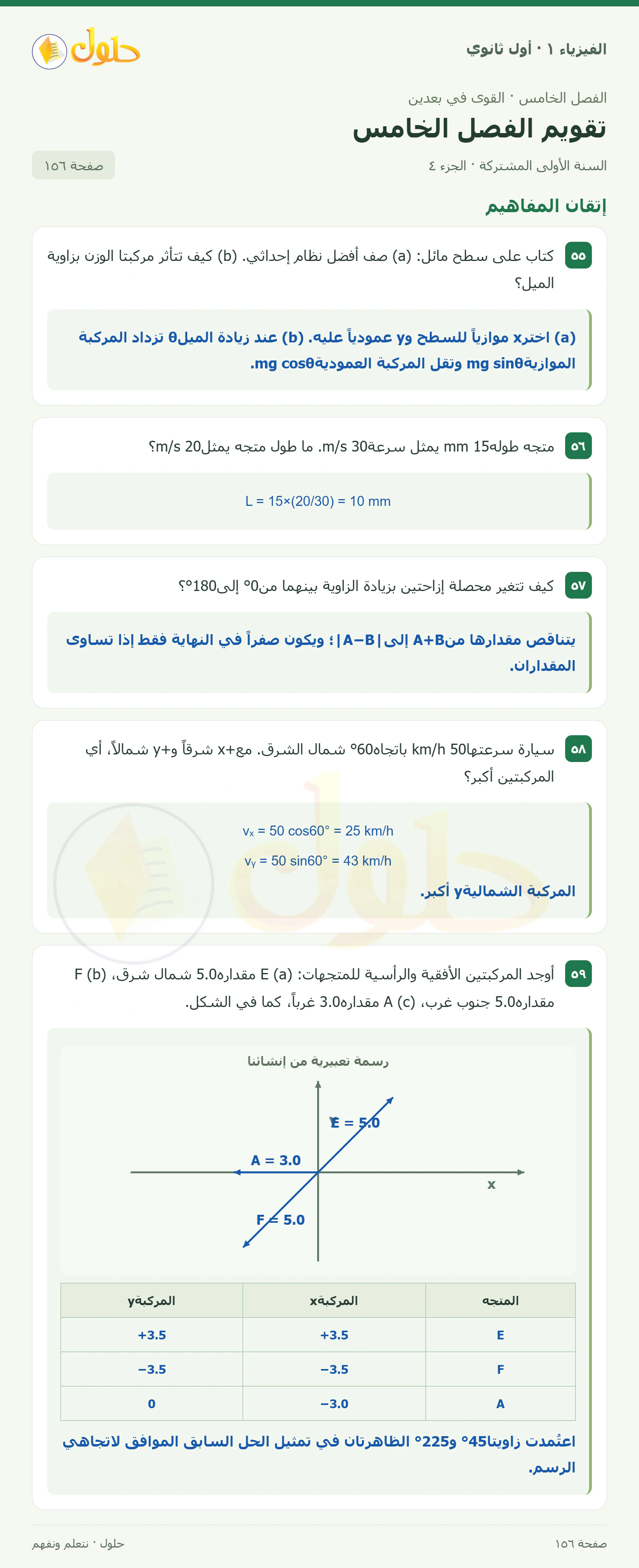 أنشطة تقويم الفصل الخامس في كتاب الفيزياء ١ للصف الأول الثانوي صفحة ١٥٦ الجزء ٤