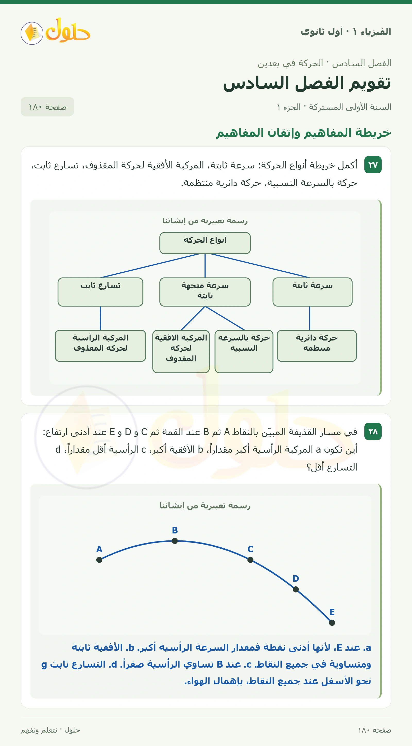 أنشطة تقويم الفصل السادس في كتاب الفيزياء ١ للصف الأول الثانوي صفحة ١٨٠ الجزء ١