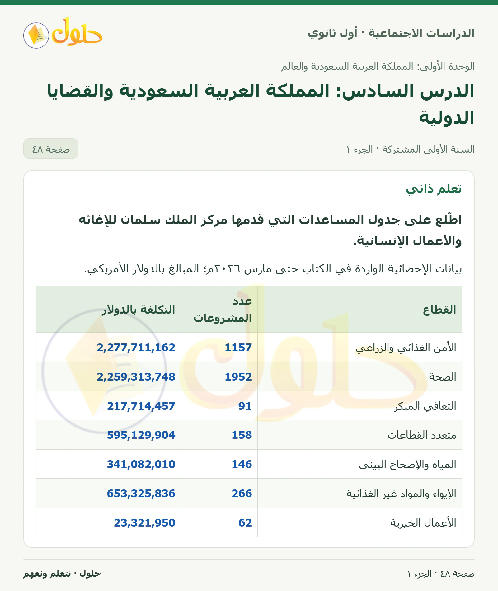 مساعدات مركز الملك سلمان للإغاثة صفحة 48