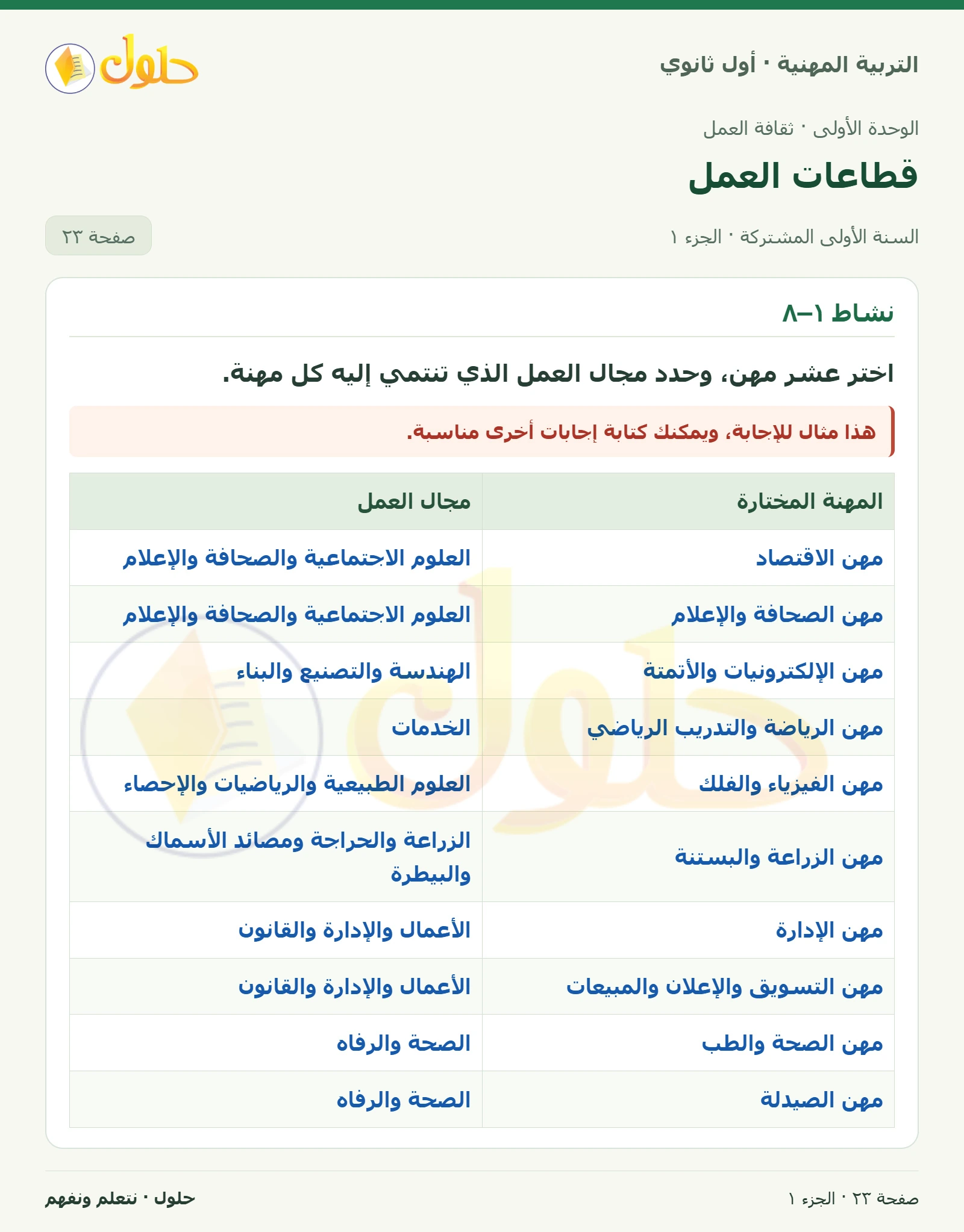 نشاط ١–٨ في كتاب التربية المهنية للصف الأول الثانوي صفحة ٢٣