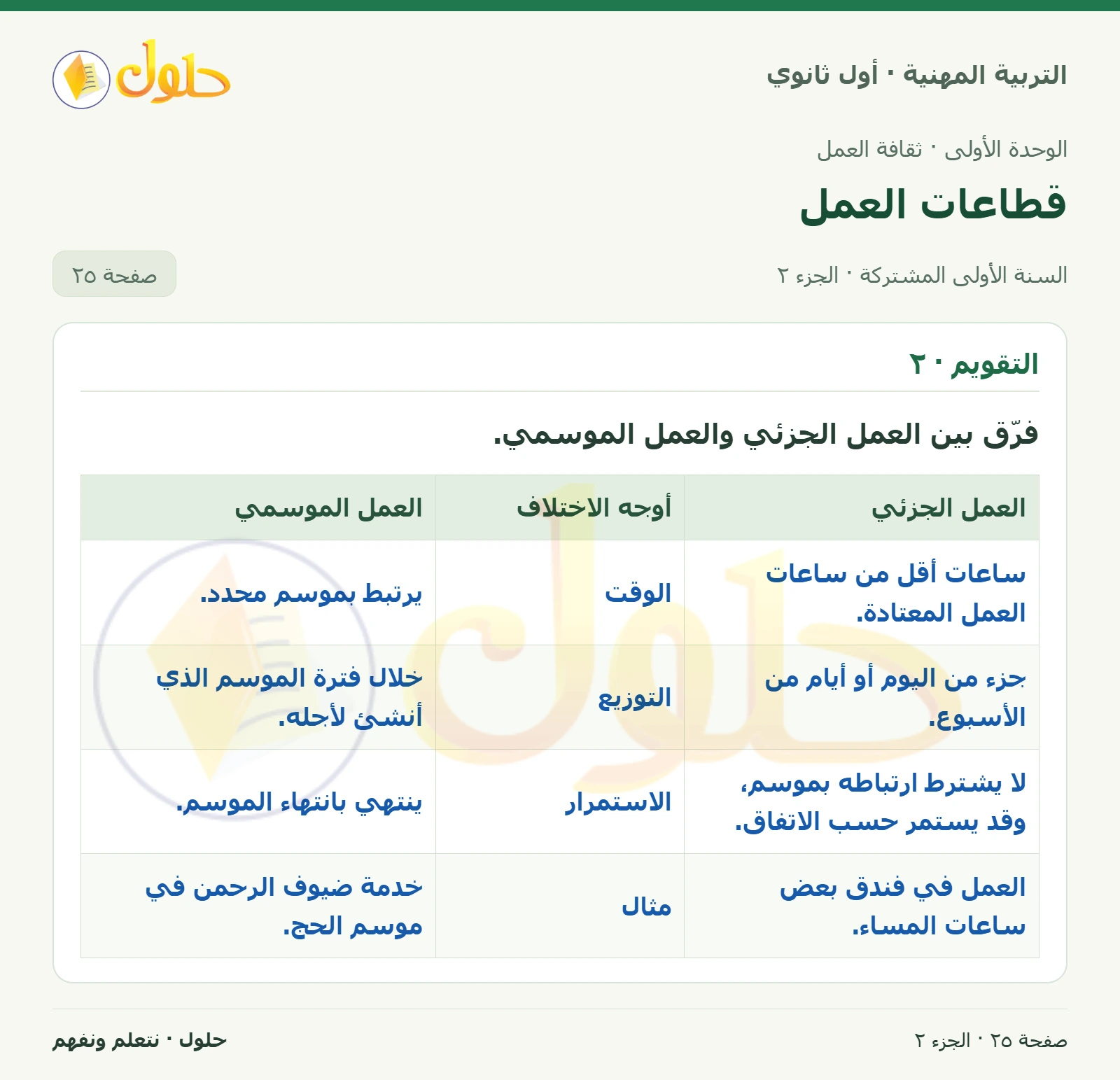 التقويم في كتاب التربية المهنية للصف الأول الثانوي صفحة ٢٥، الجزء ٢ من ٢