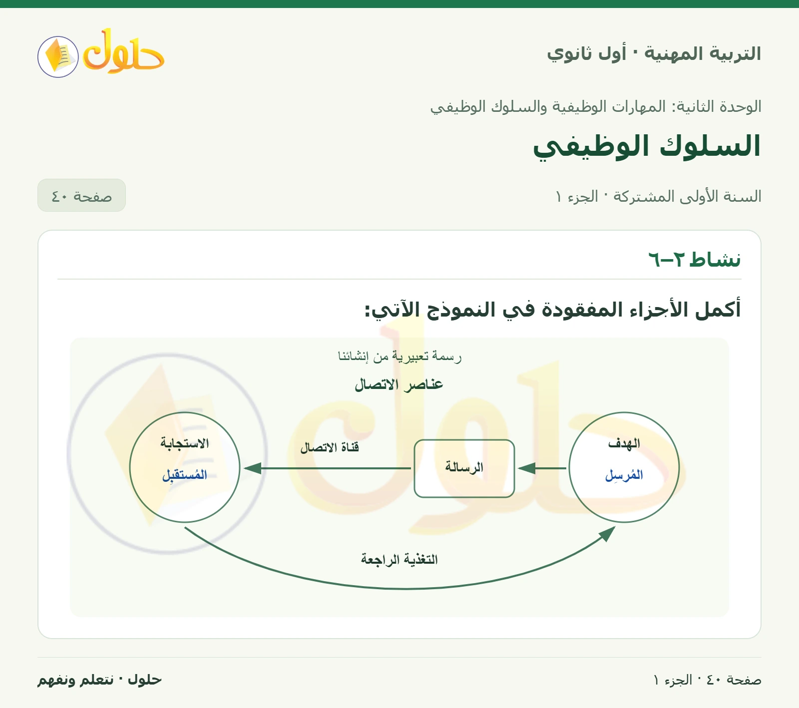 نشاط ٢–٦ في كتاب التربية المهنية للصف الأول الثانوي صفحة ٤٠