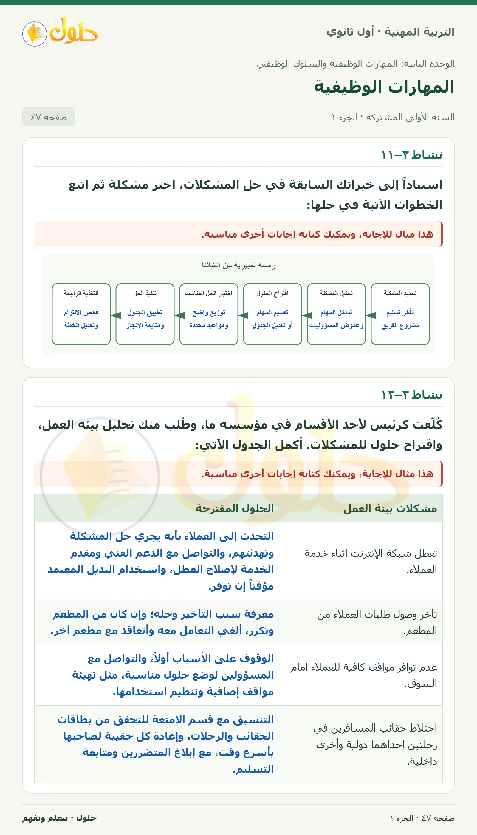 نشاط ٢–١١ · نشاط ٢–١٢ في كتاب التربية المهنية للصف الأول الثانوي صفحة ٤٧