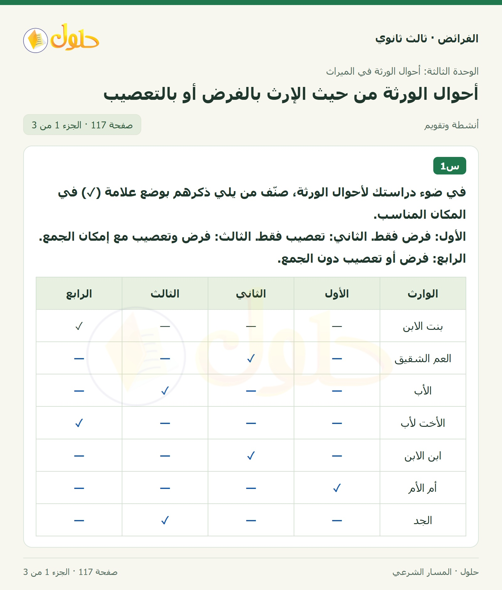 حل الفرائض ثالث ثانوي — أحوال الورثة من حيث الإرث بالفرض أو بالتعصيب — صفحة 117 — الجزء 1 من 3