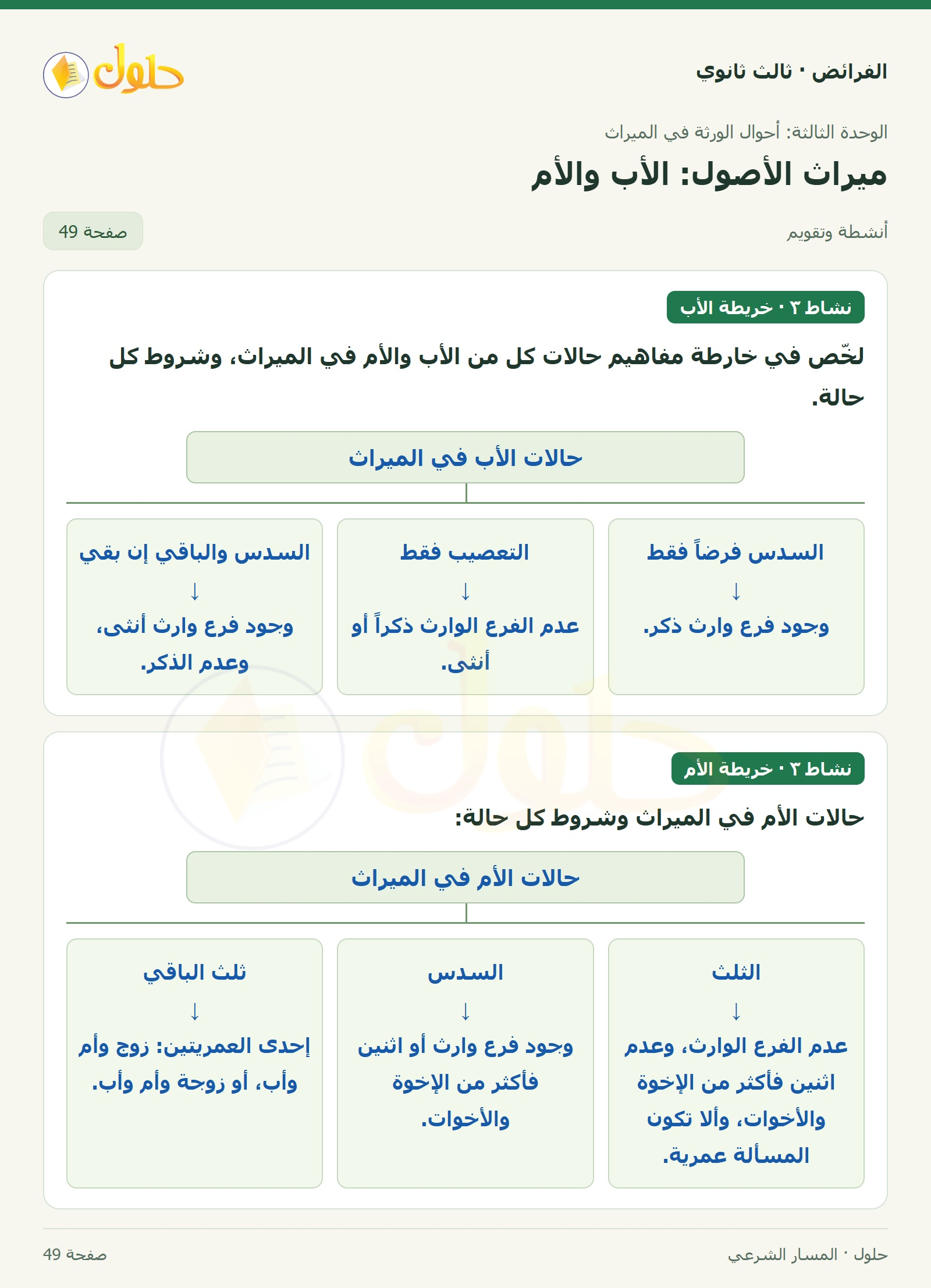حل الفرائض ثالث ثانوي — ميراث الأصول (الأب، الأم) — صفحة 49