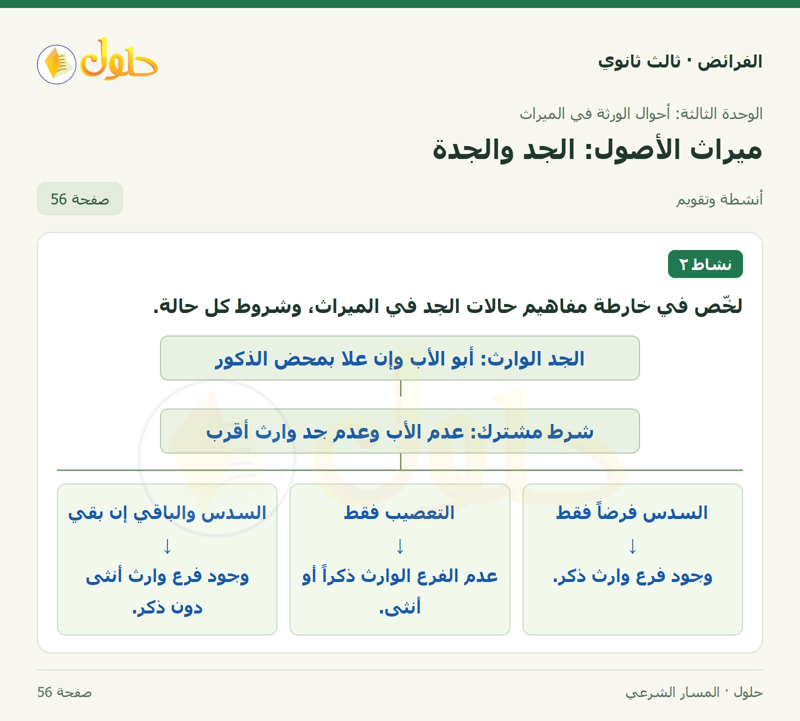 حل الفرائض ثالث ثانوي — ميراث الأصول (الجد، الجدة) — صفحة 56