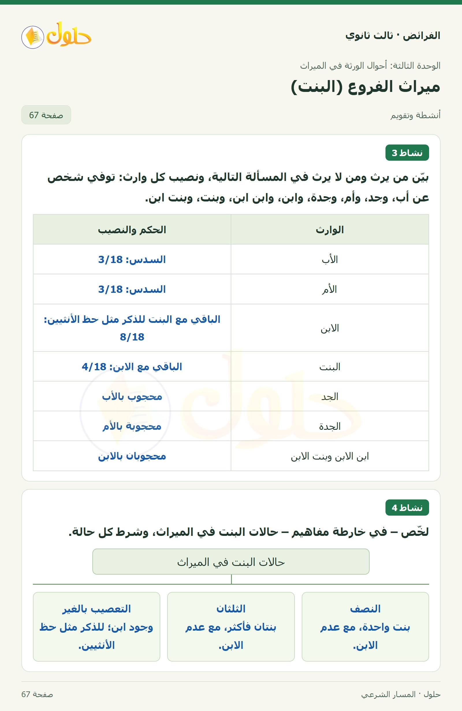 حل الفرائض ثالث ثانوي — ميراث الفروع (البنت) — صفحة 67