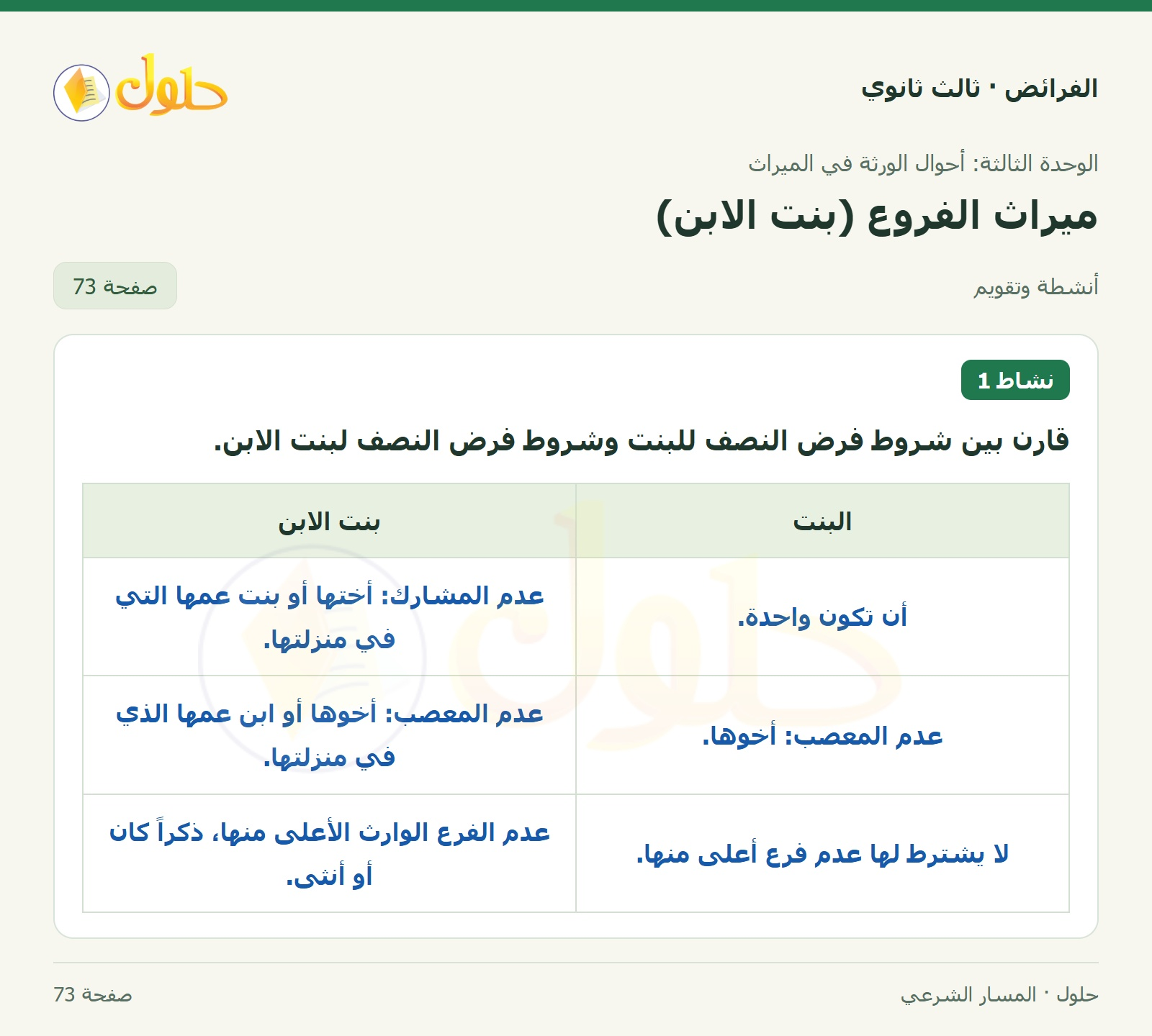 حل الفرائض ثالث ثانوي — ميراث الفروع (بنت الابن) — صفحة 73