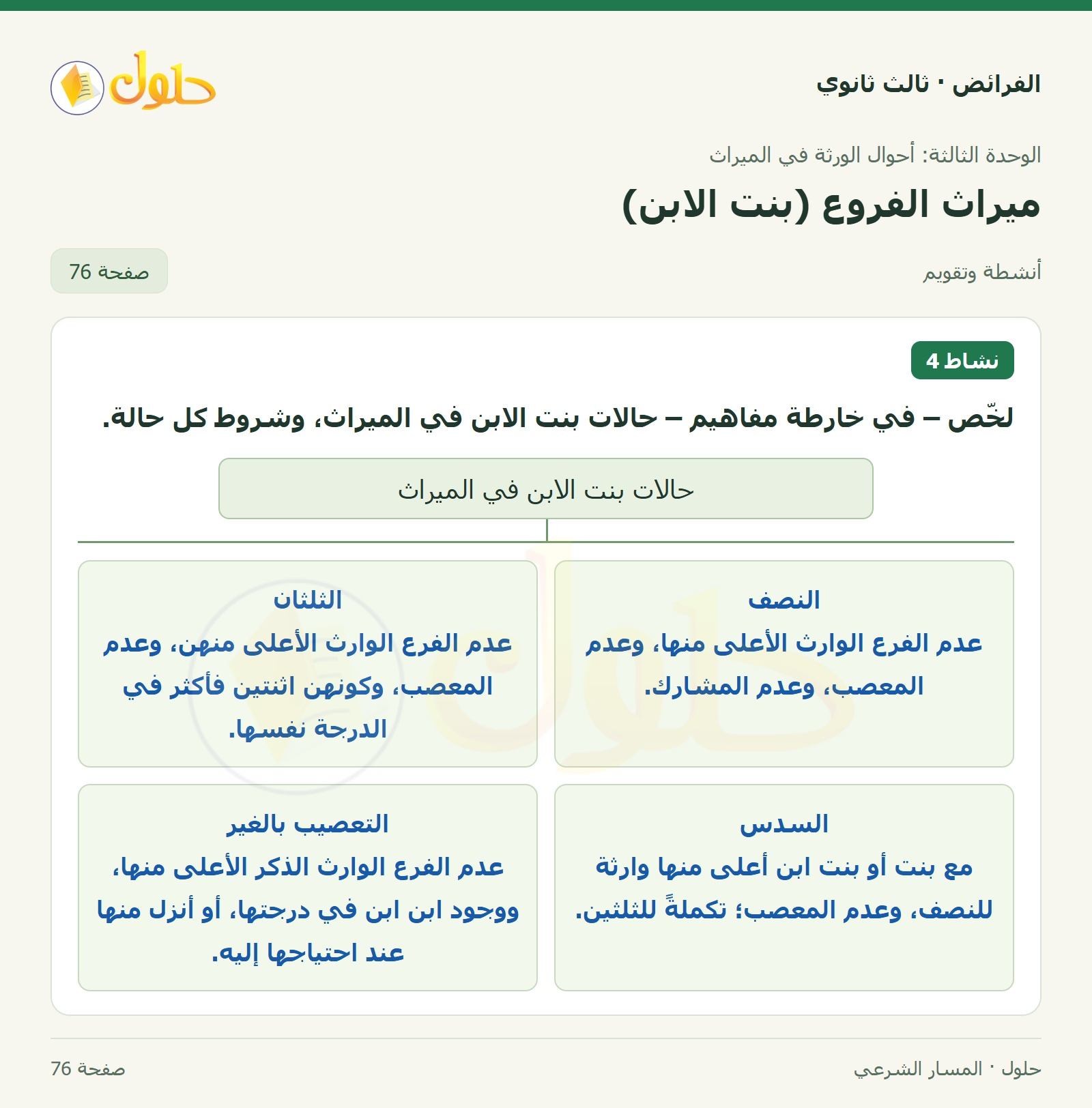 حل الفرائض ثالث ثانوي — ميراث الفروع (بنت الابن) — صفحة 76