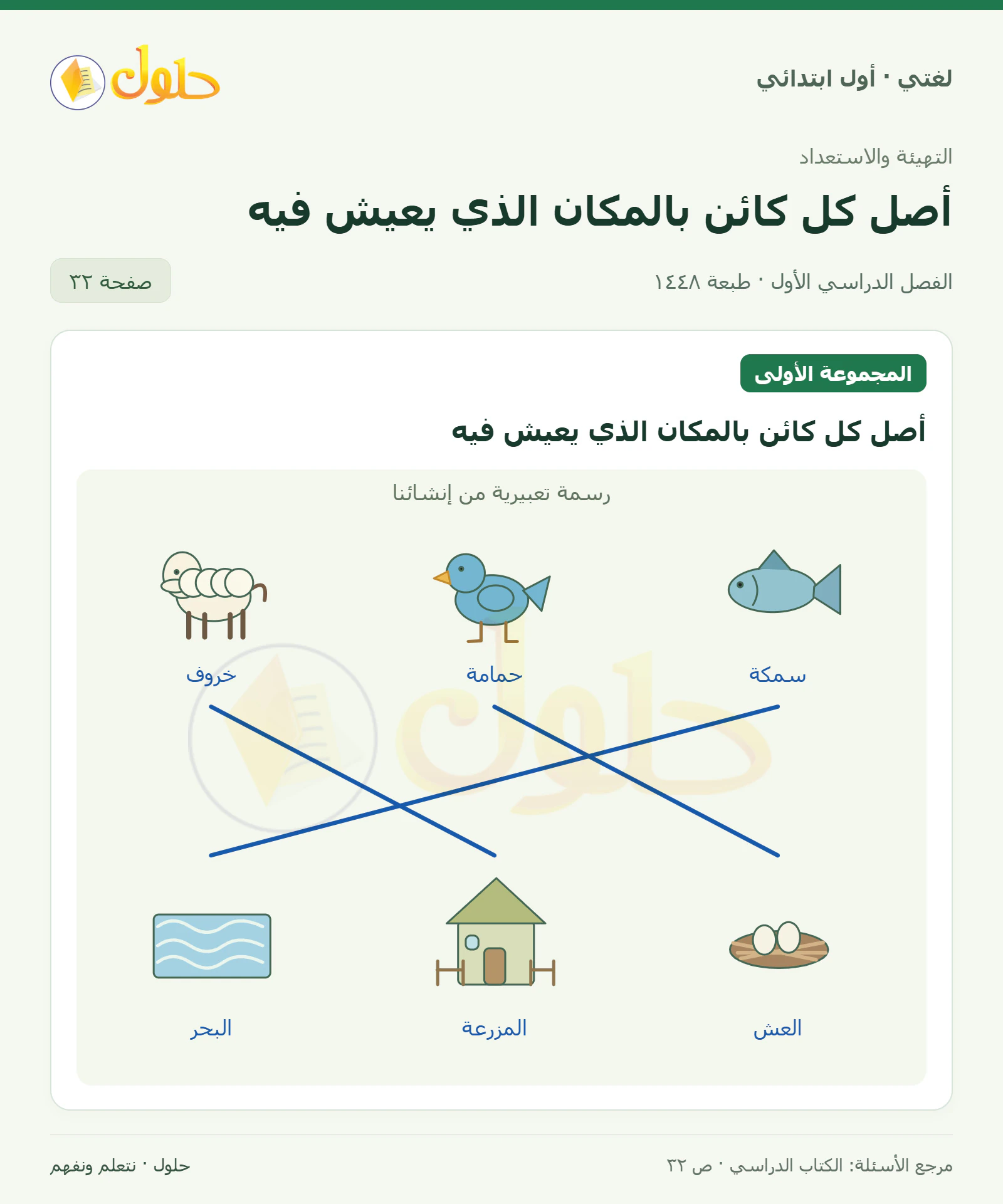 حل لغتي للصف الأول الابتدائي صفحة 32